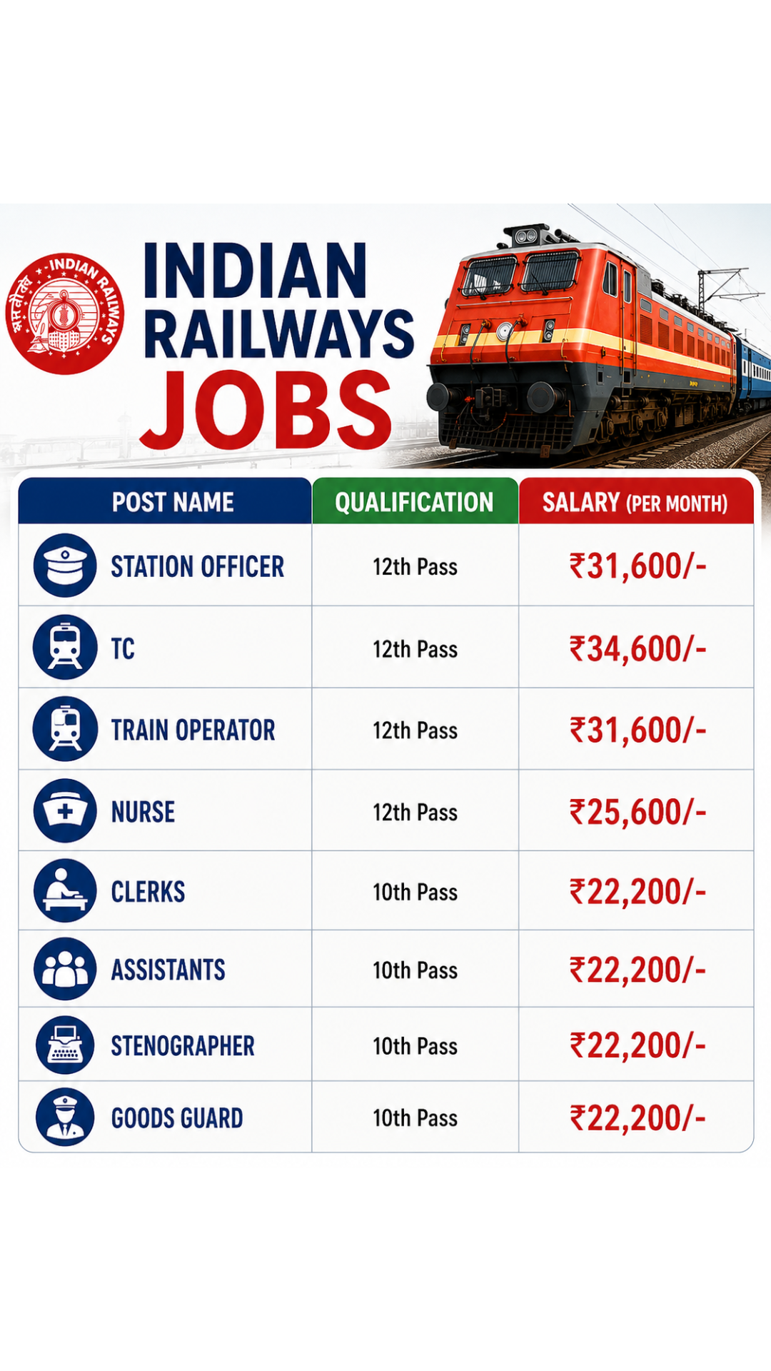 Government Jobs Notice Facebook ad: Indian Railway Jobs 2026