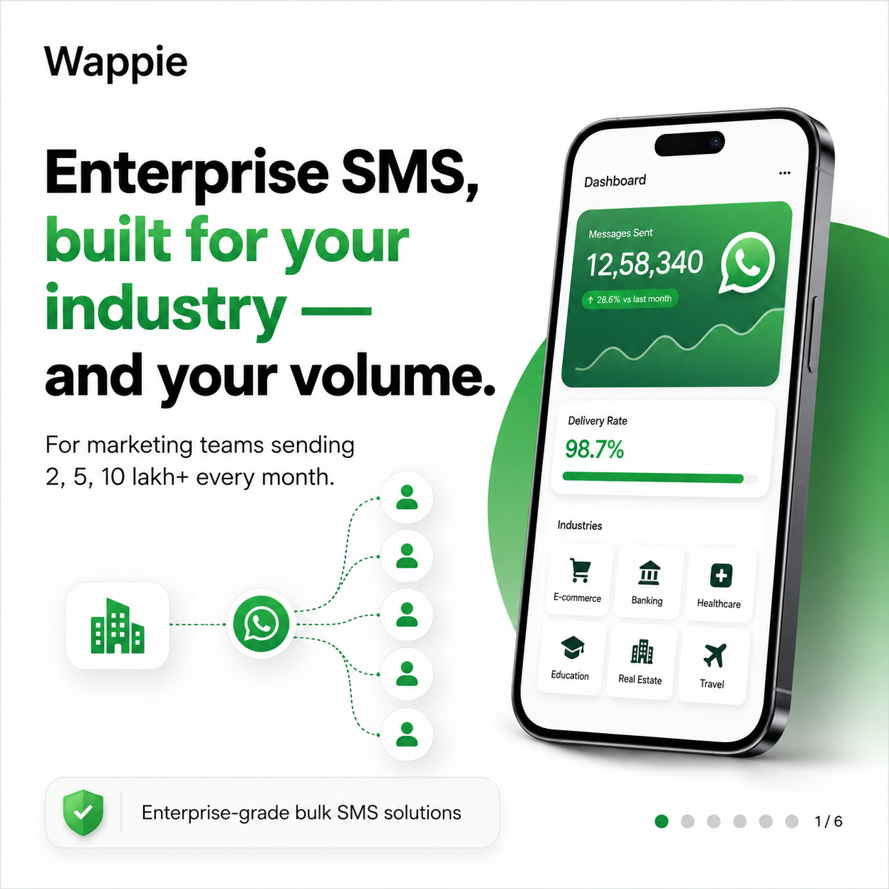 Wappie Facebook ad: Business owners are spending more on ads, WhatsApp…