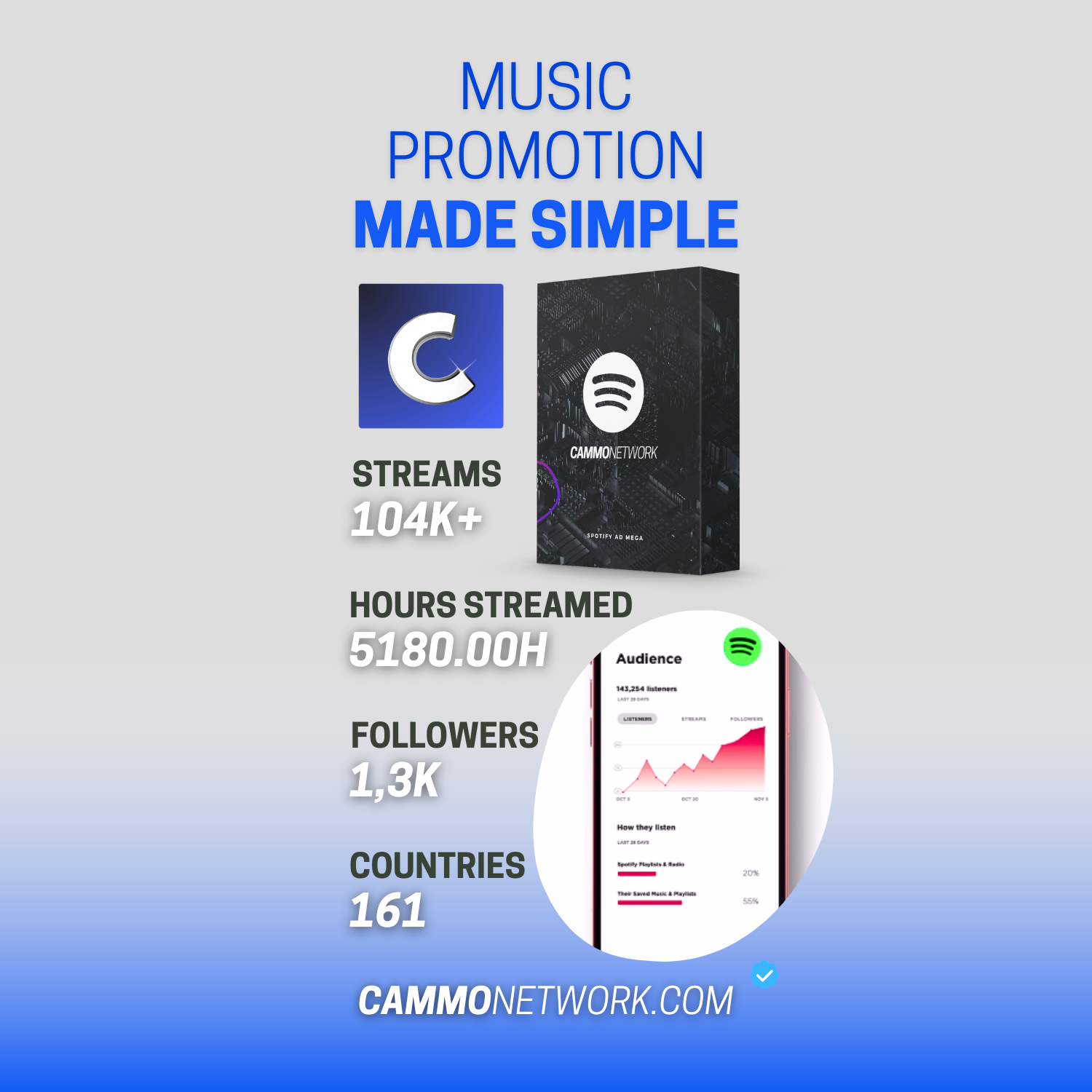 Cammo Network Facebook ad