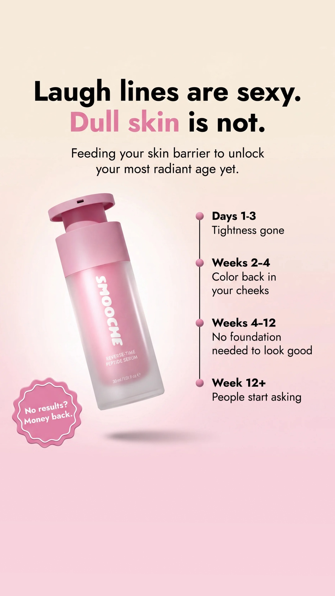Smooche Facebook ad: Collagen creams can't absorb. This serum can.
