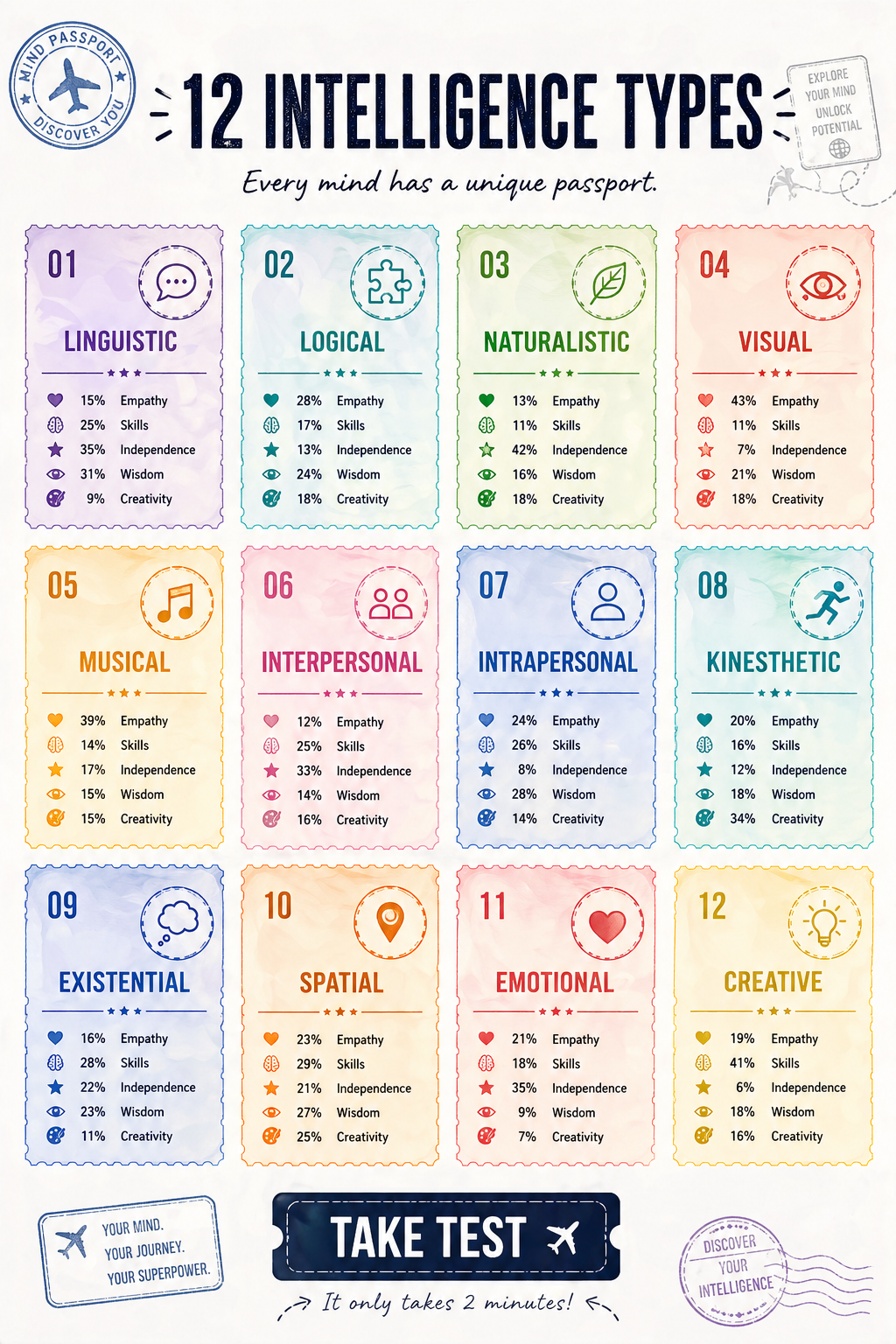 Personality Test: Created by Experts  Facebook ad