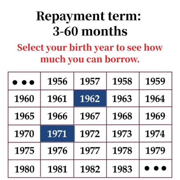 Senior Wellness Hub Facebook ad: Get Approved for Bad Credit Loans Online in South Africa |…