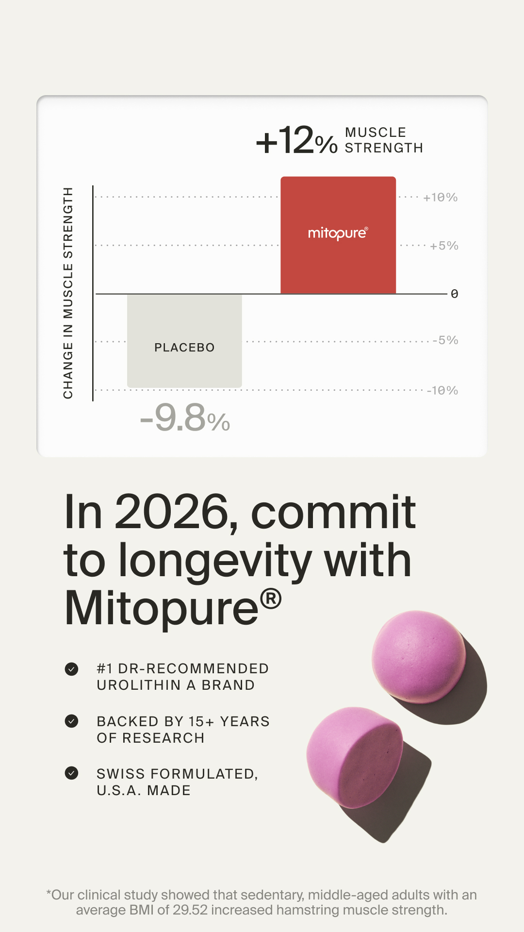 Timeline Longevity Facebook ad