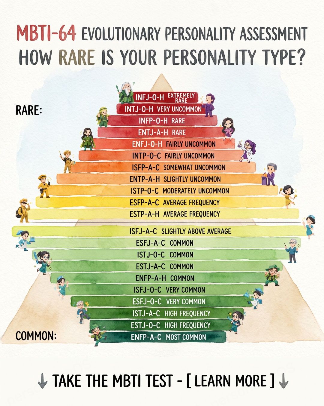 64 Personality games Facebook ad: Start the Advanced 64-Type Test