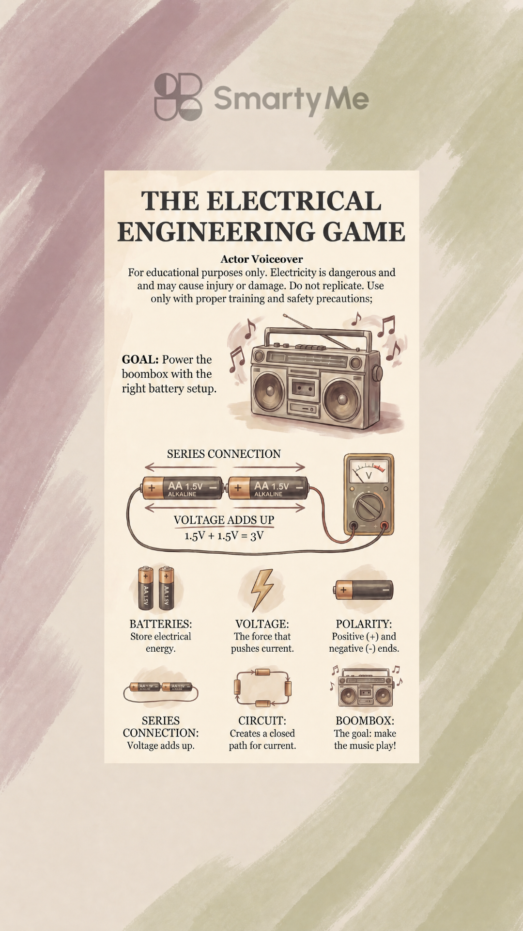 SmartyMe: Electricity Mindset Facebook ad: Replace scrolling with addictive Electricity lessons