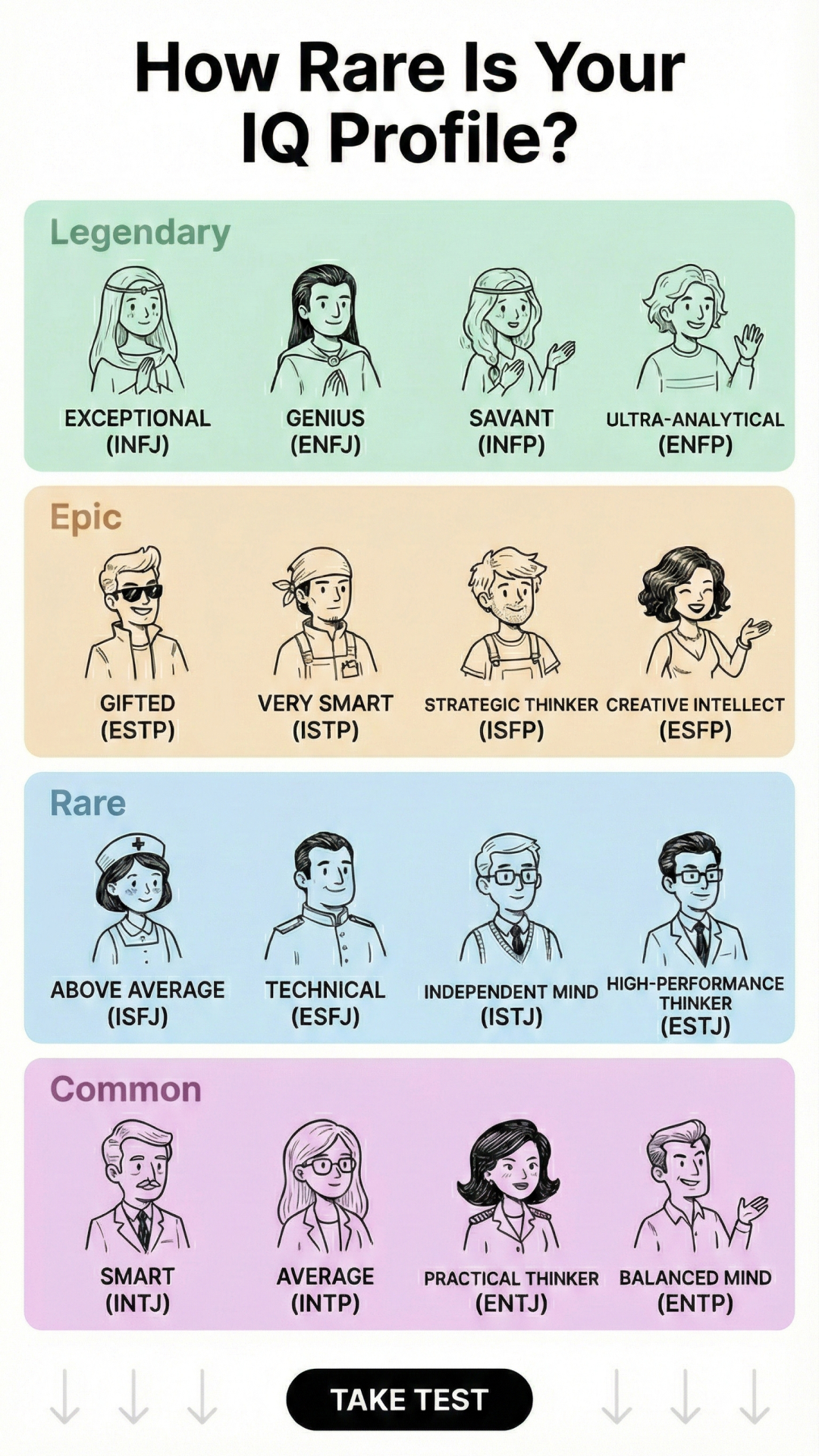 International IQ Test Facebook ad