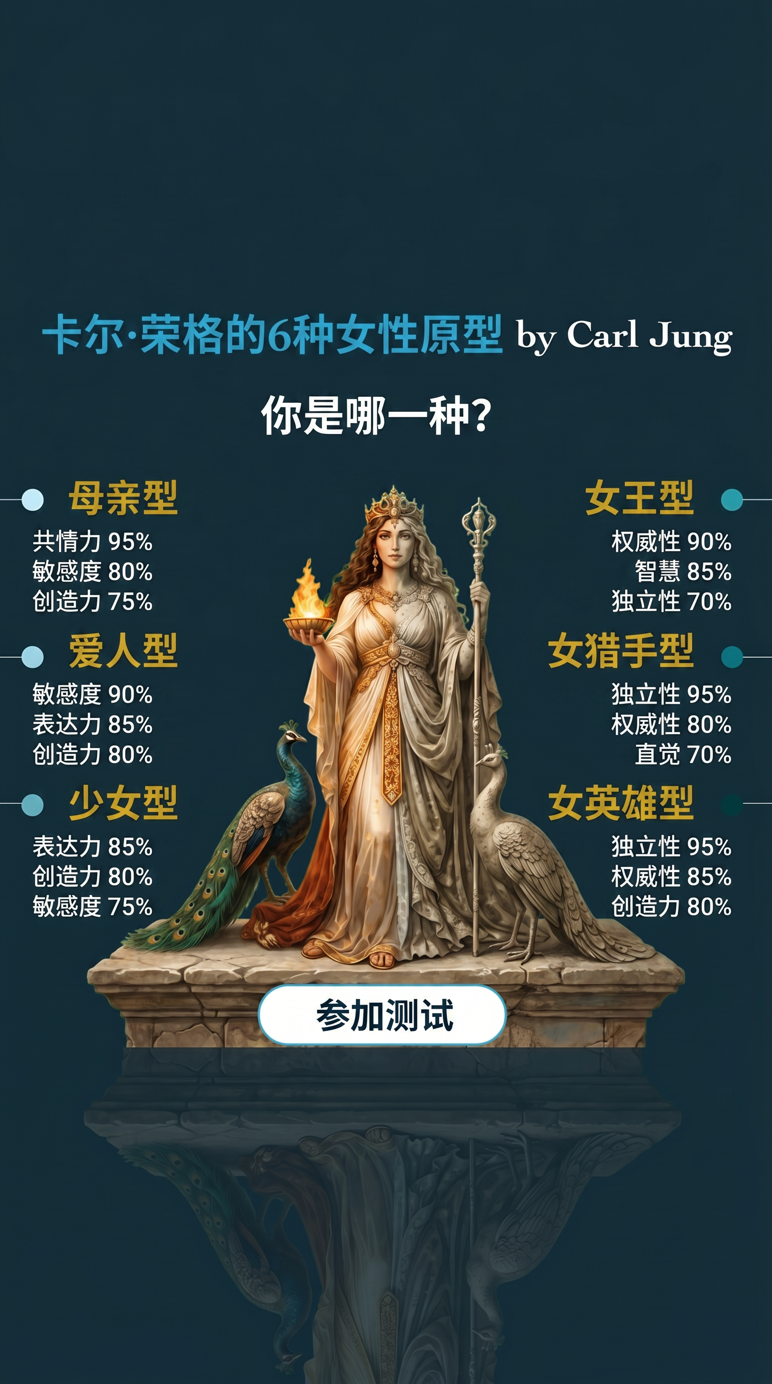 Personality Type Facebook ad