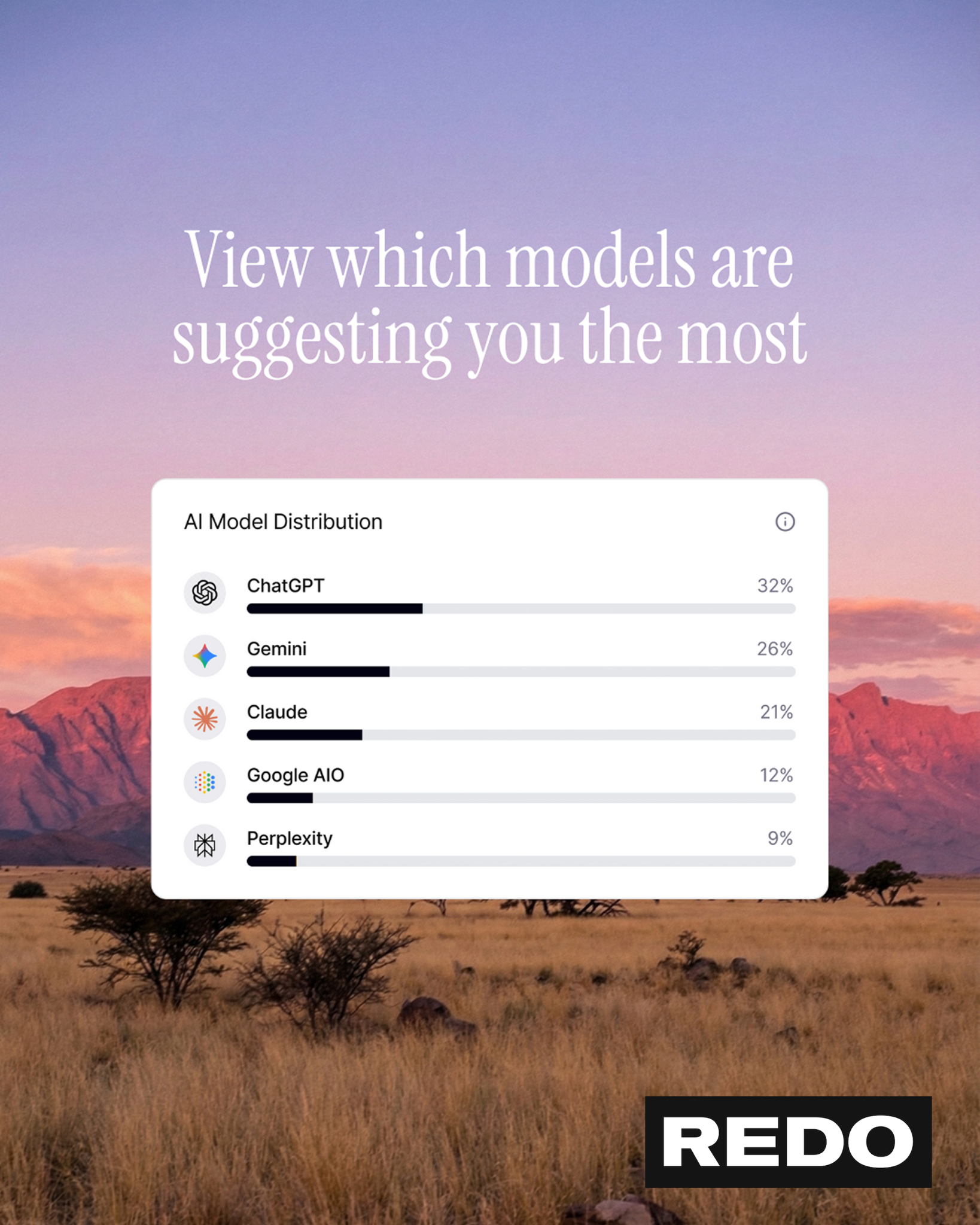 Redo Tech Facebook ad: Ecommerce brands are battling to show up in…