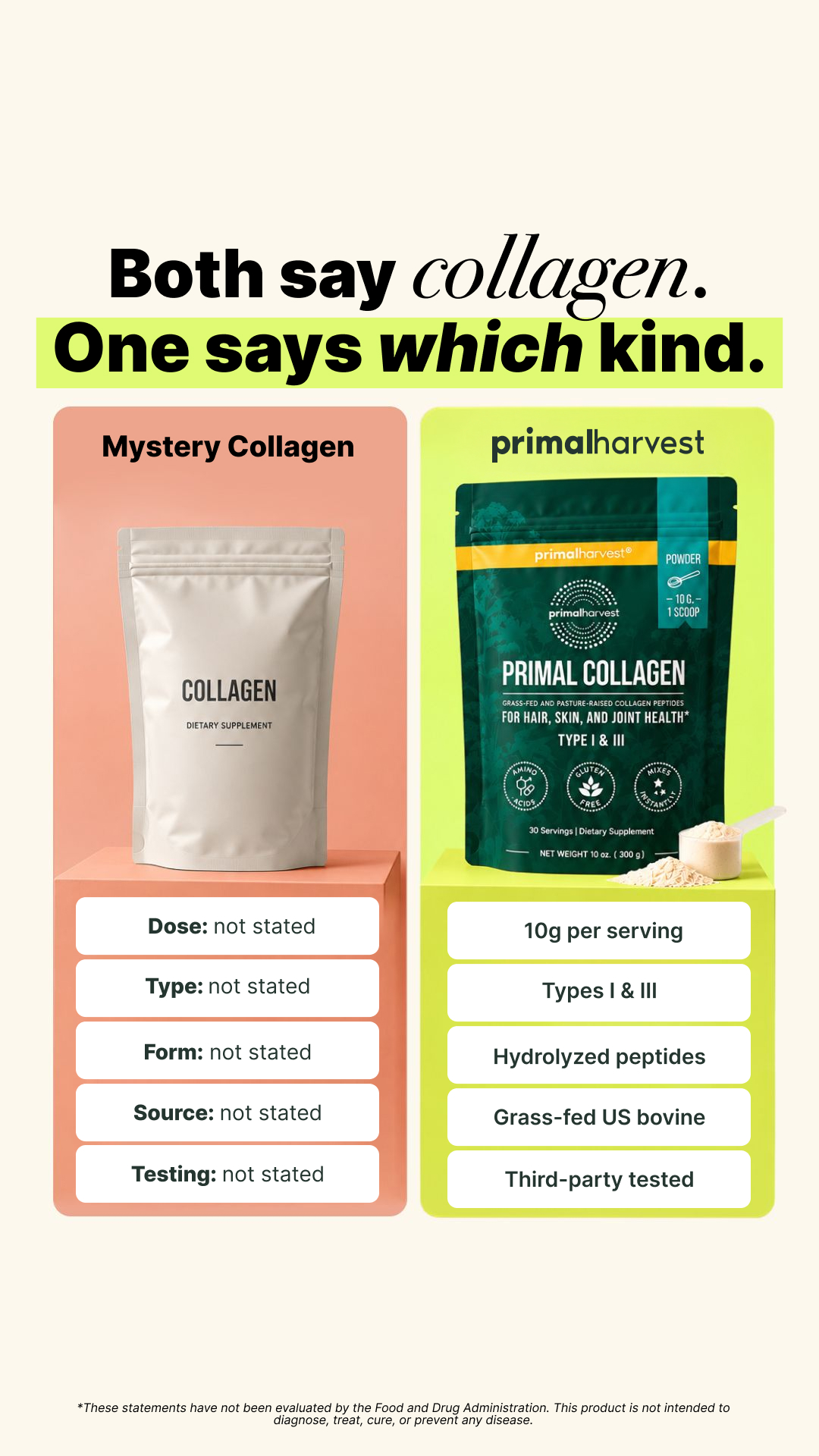 Primal Harvest Facebook ad: Dose, type, form, source, testing. Stated.