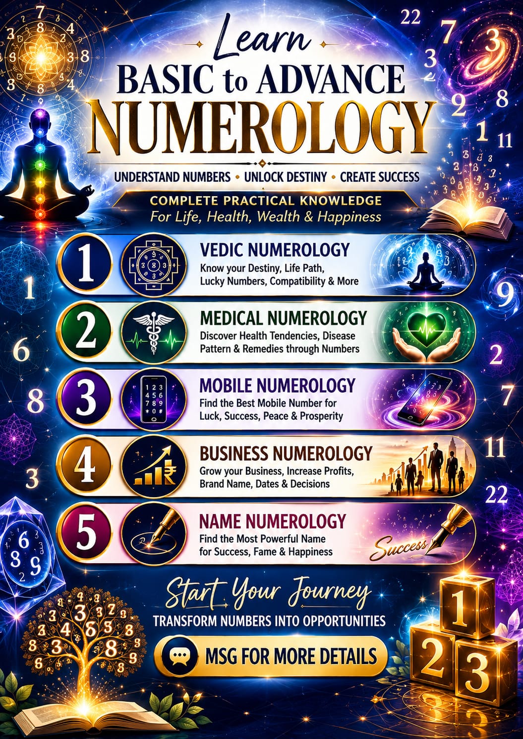 AstroEduConsultancy Facebook ad: Vedic Numerology Complete Course