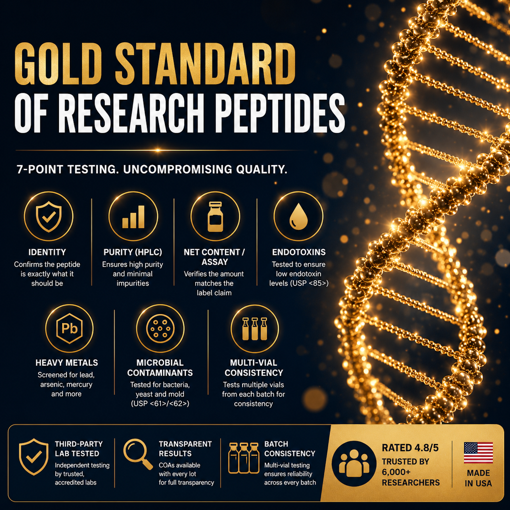 Oros Research Facebook ad: Science Without Shortcuts