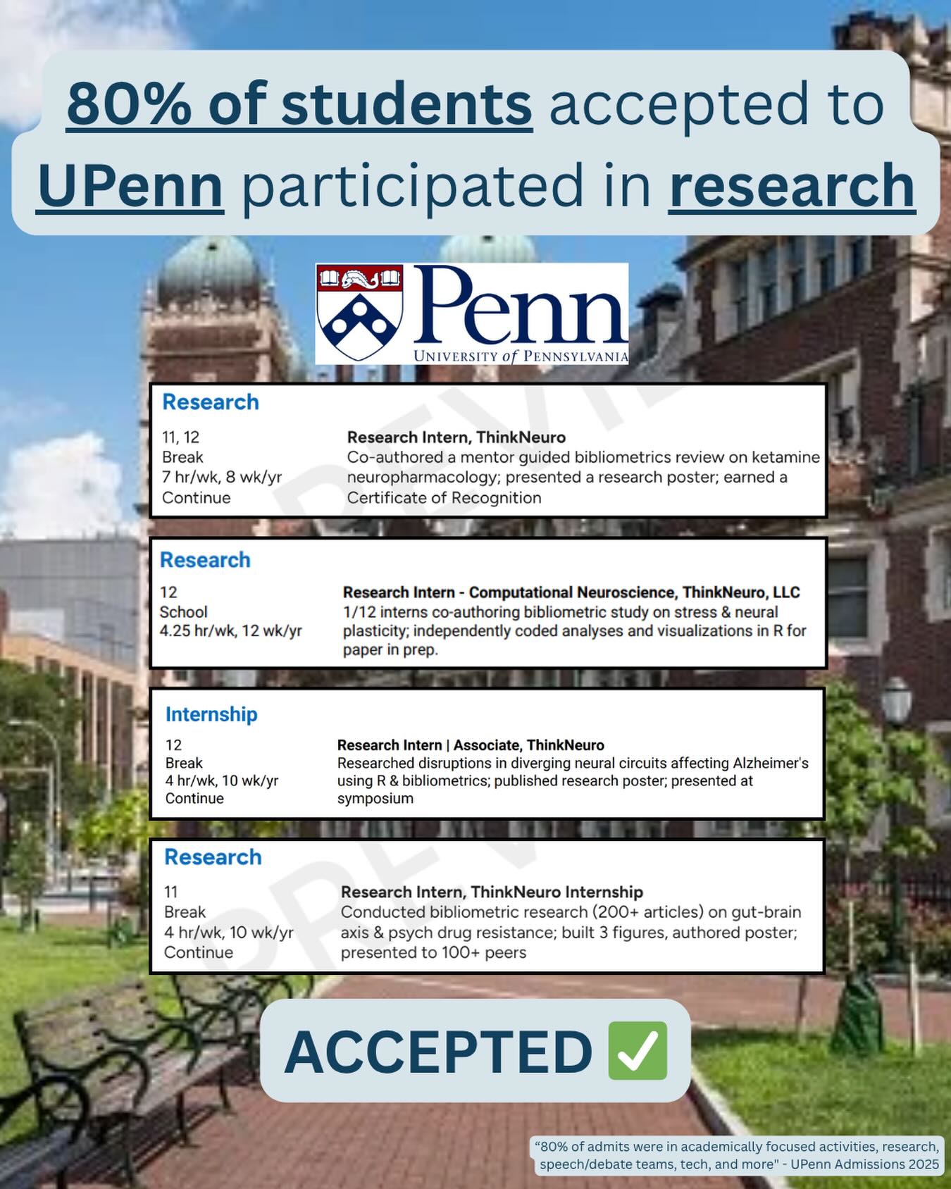 Think Neuro Facebook ad: Comment UPENN for the top research activity that…