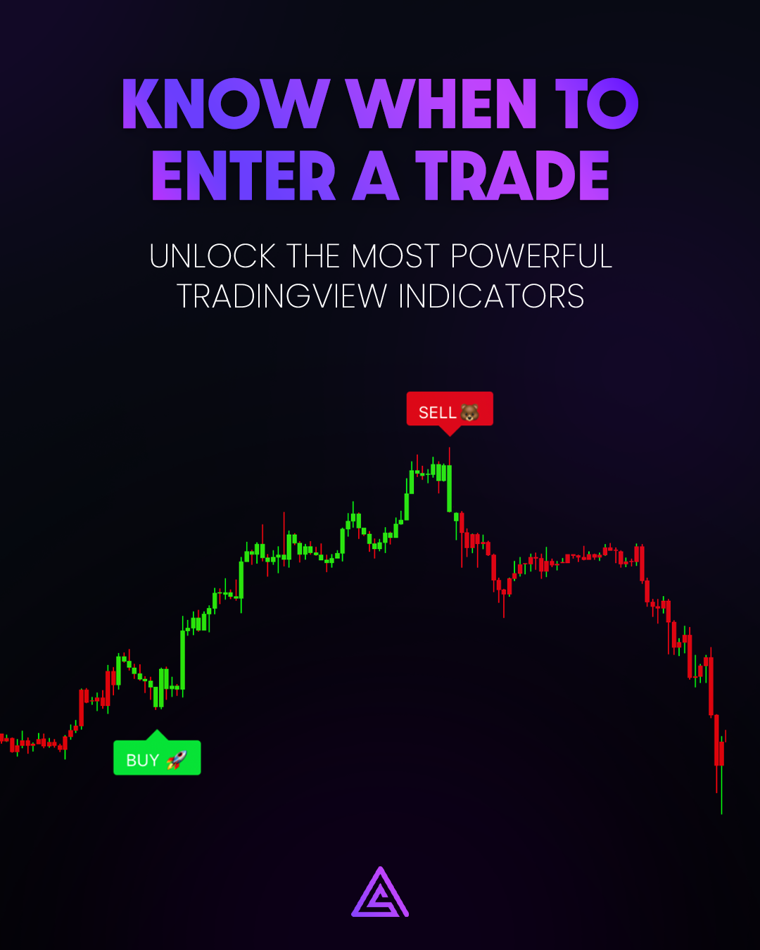 Simplealgoai Connected Page Facebook ad: Try AI Chart Analysis Free