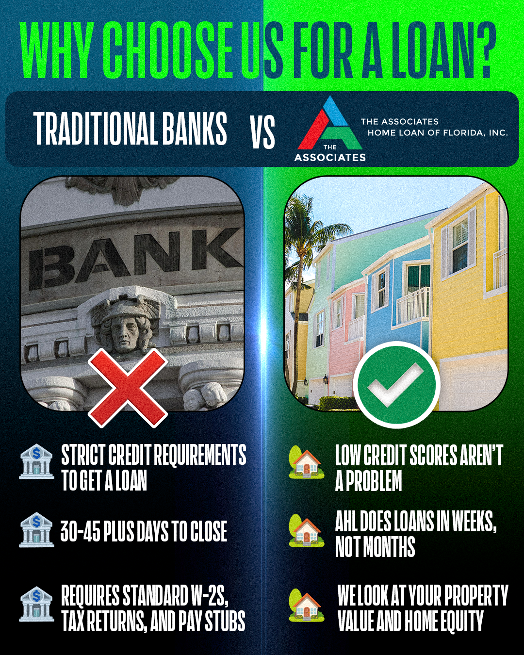 Associates Home Loan Of Florida, Inc. Facebook ad: Call us today to discuss your options
