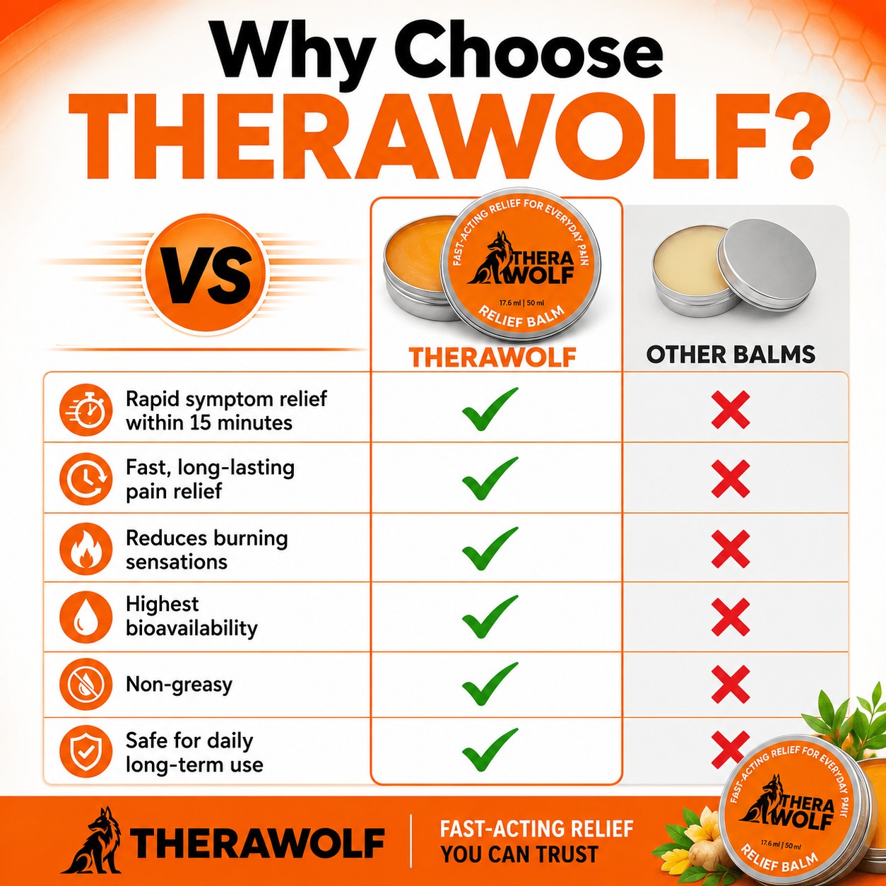 Therawolf-US Facebook ad