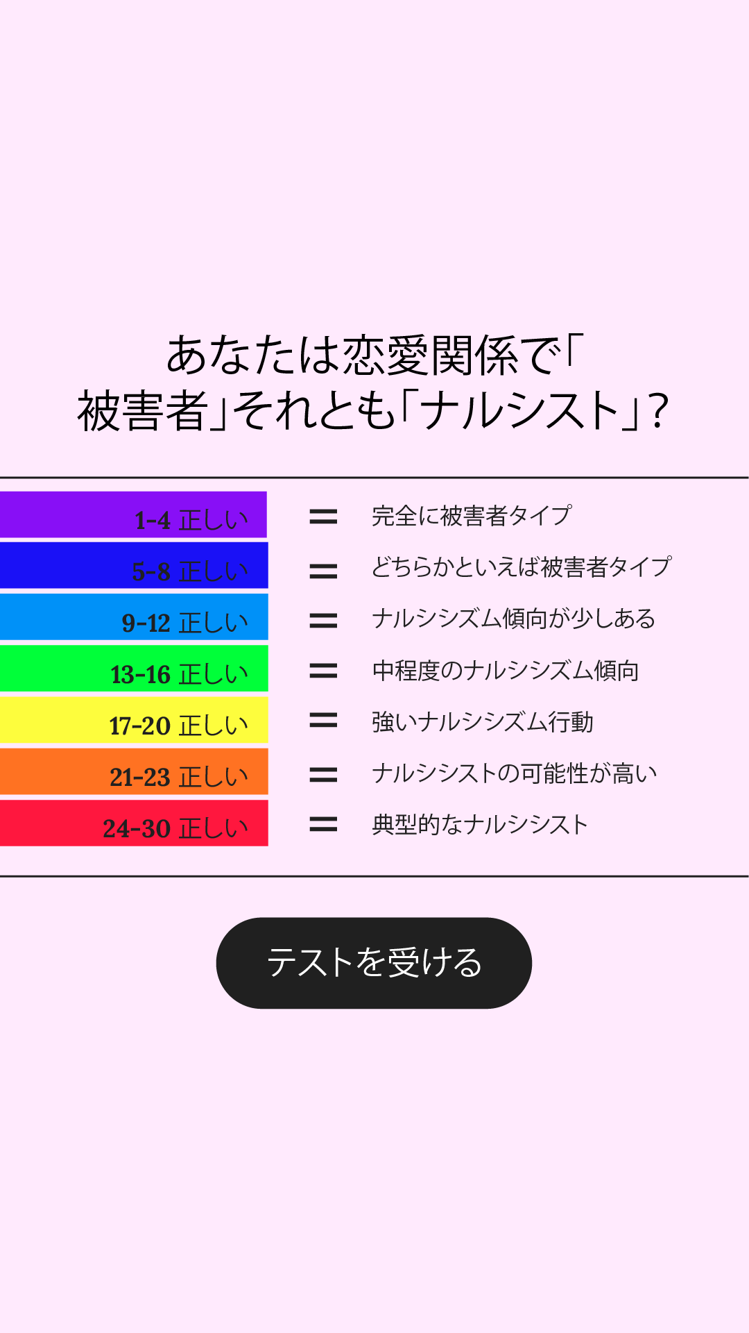 Personality Type Facebook ad