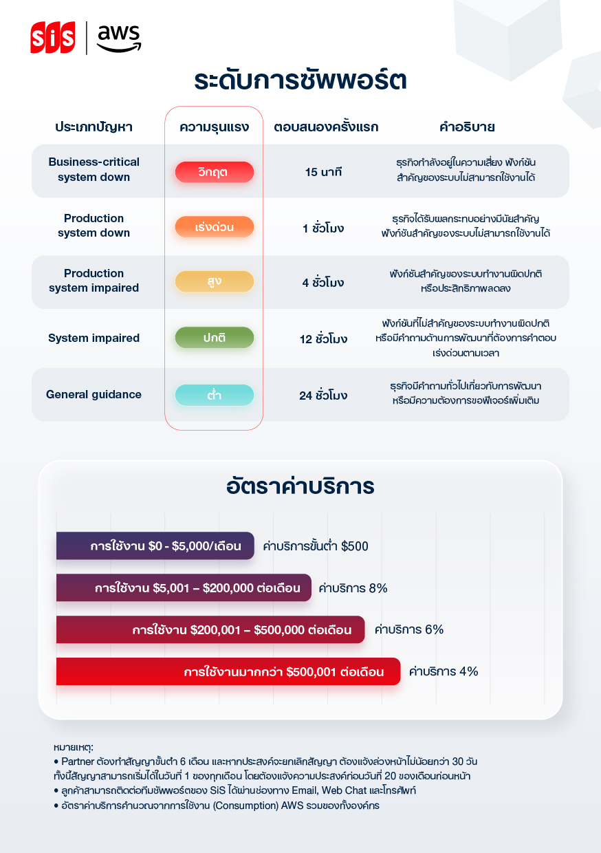 SiS Cloud Services Facebook ad