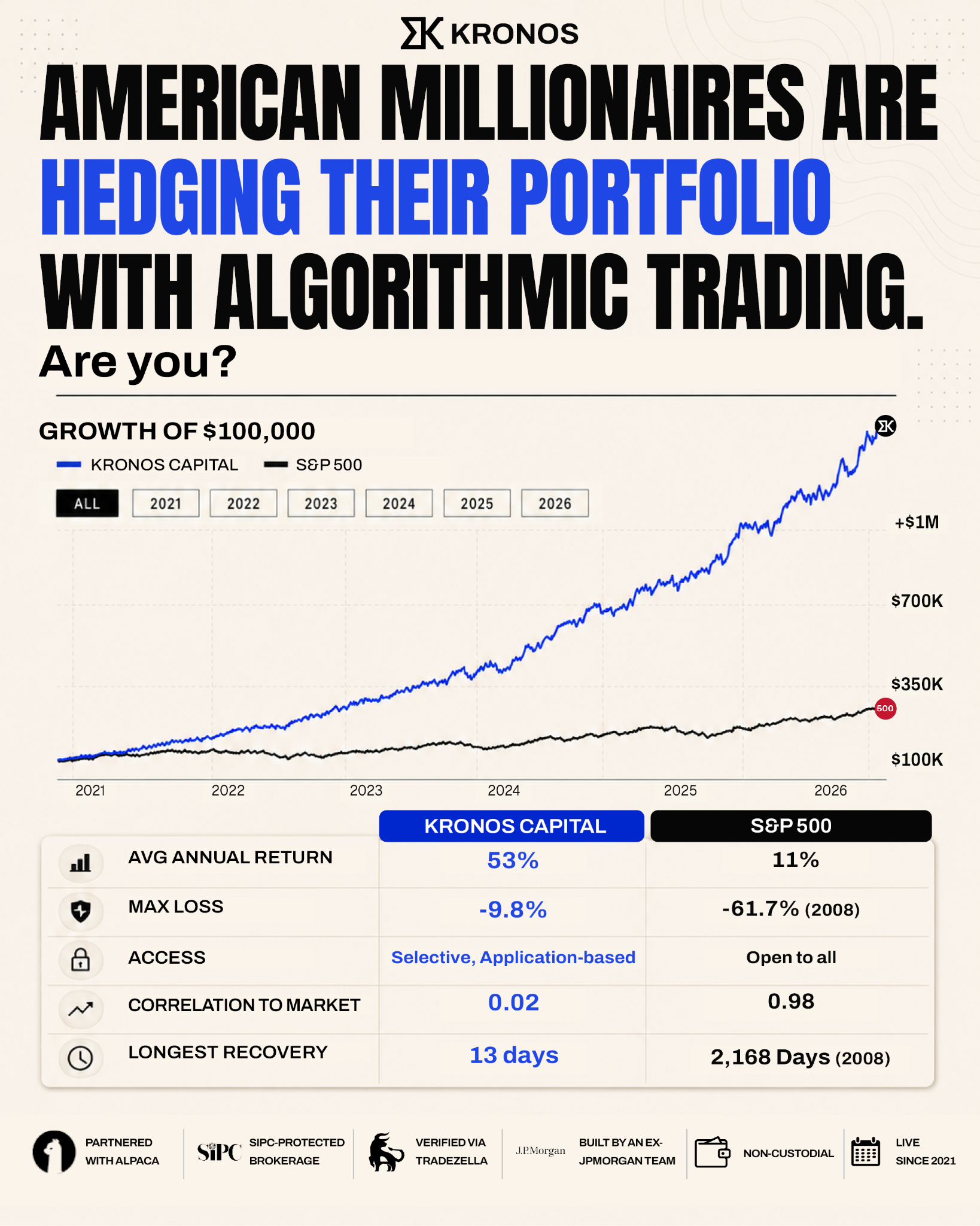 Kronos Capital Facebook ad