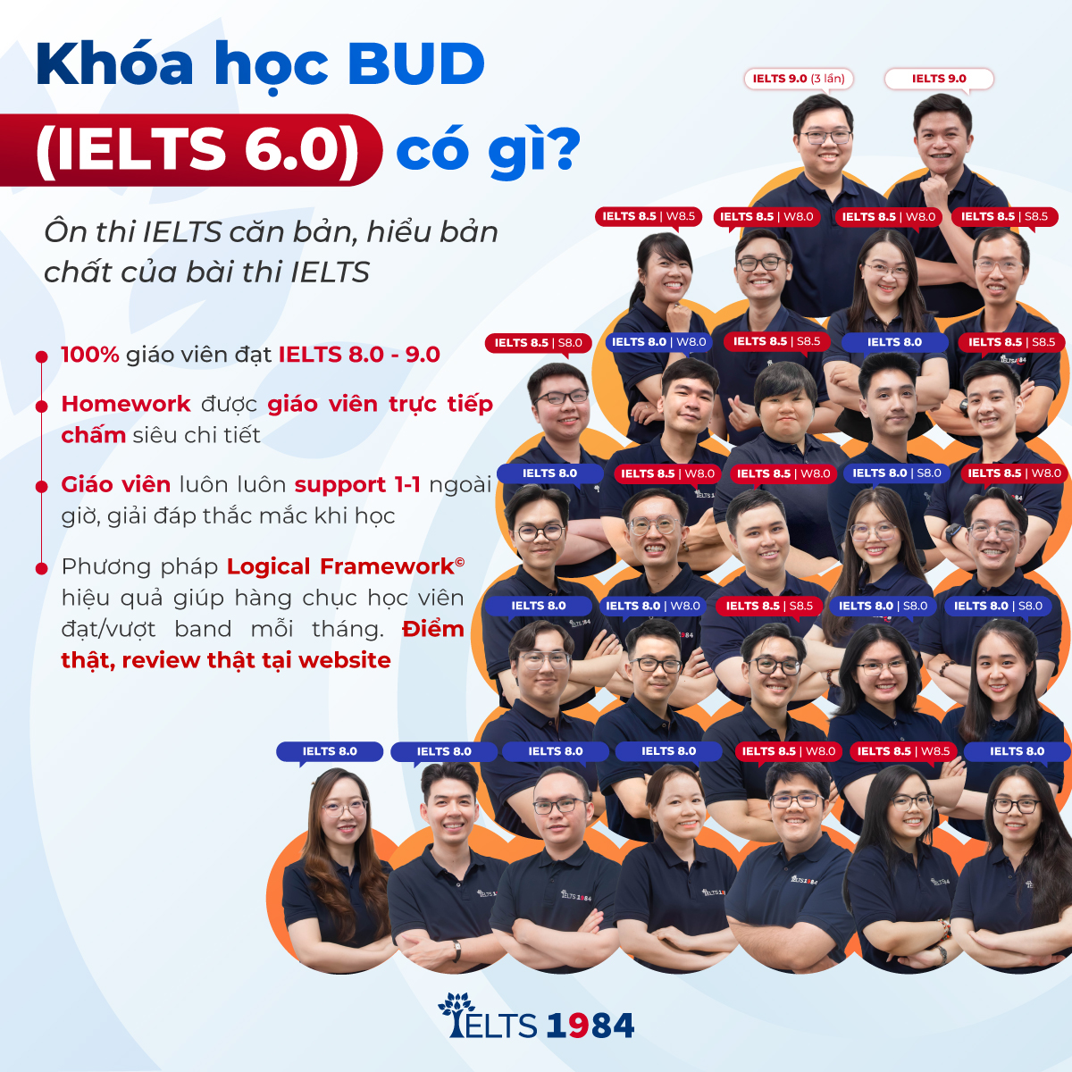 IELTS 1984 Facebook ad from Feb 6, 2026