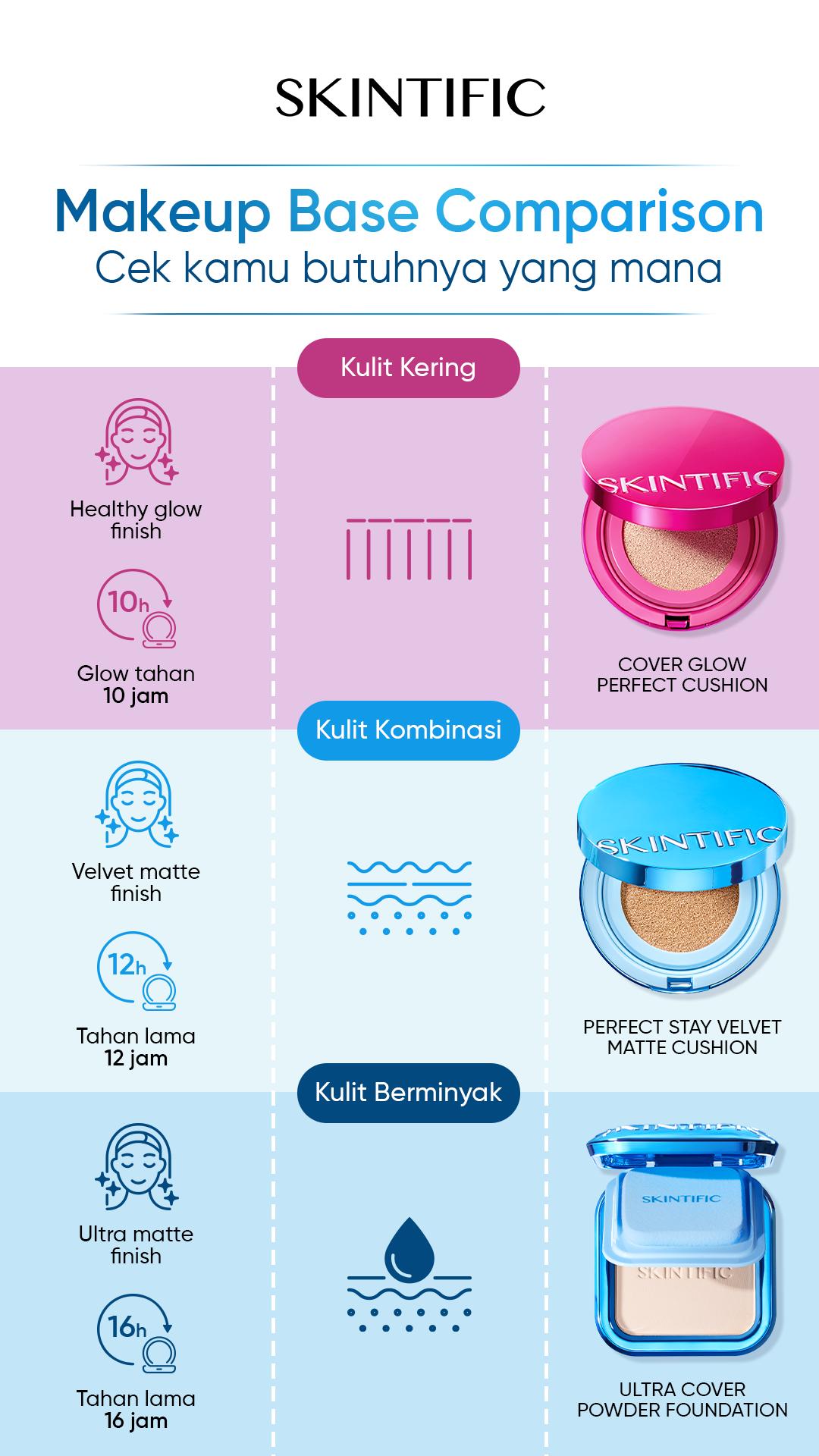 Skintific Co Facebook ad
