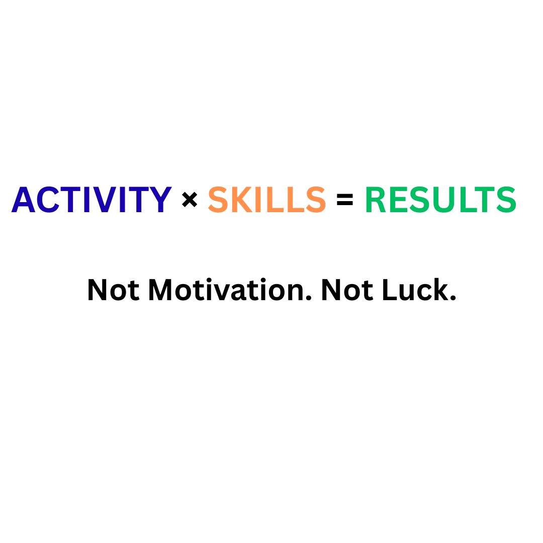 Teach Lead and Inspire Facebook ad: ACTIVITY × SKILLS = RESULTS