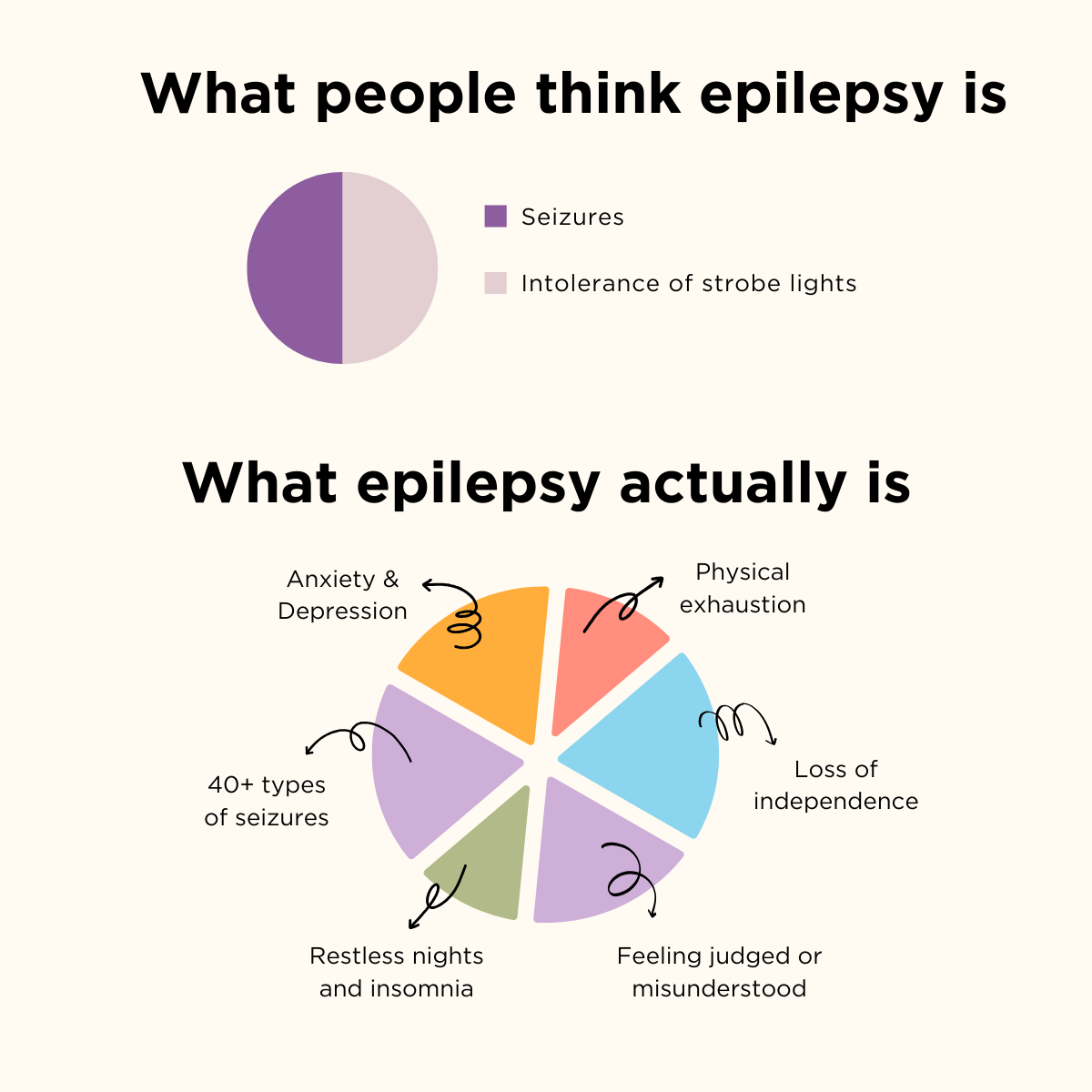 NeuroPace RNS System for Epilepsy Facebook ad