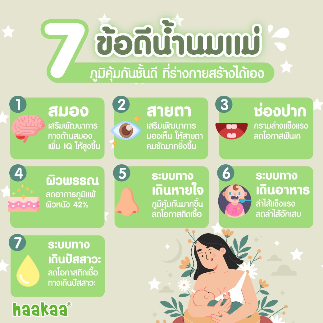 Mellowforkid Facebook ad: น้ำนมแม่ ถือเป็นอาหารที่แสนล้ำค่าสำหรับลูก…