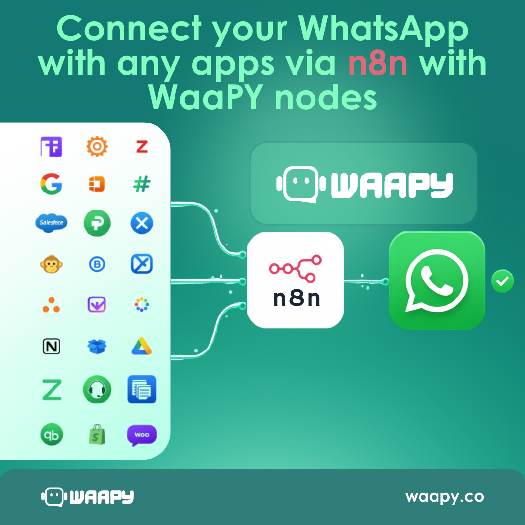 Waapy Facebook ad: Native WhatsApp Nodes for n8n