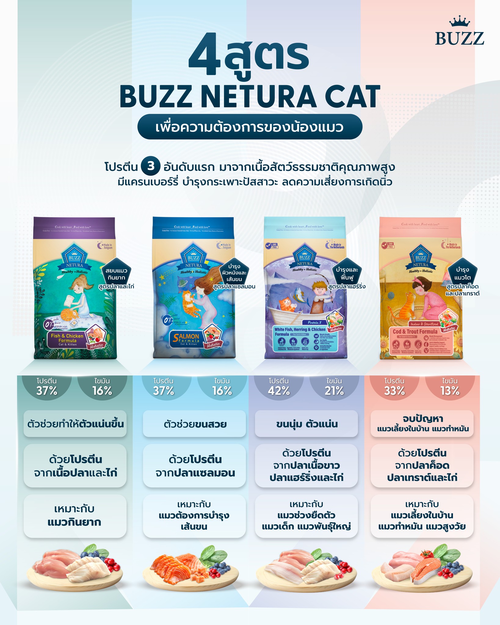 Buzz Pets Food Facebook ad