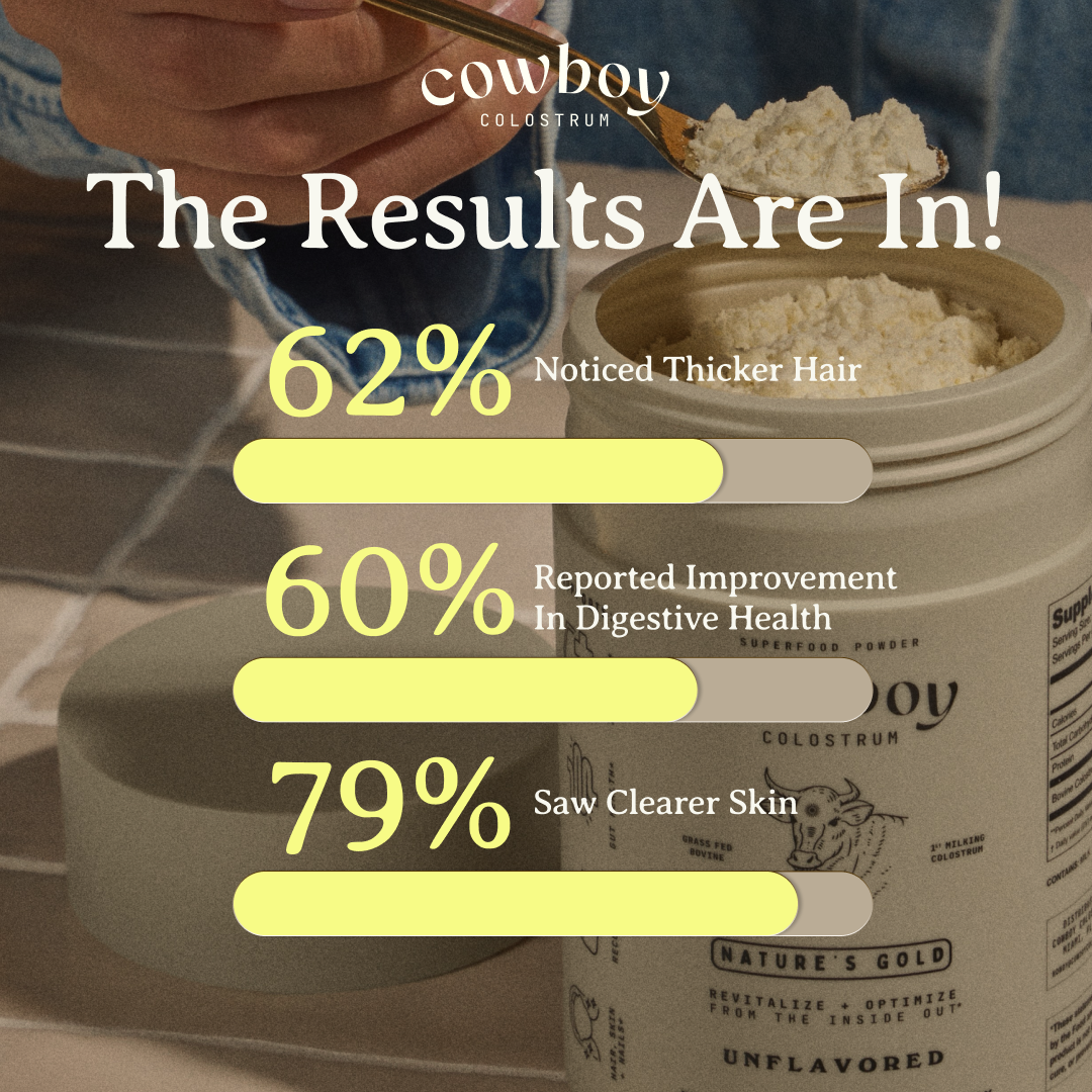 Cowboy Colostrum Facebook ad
