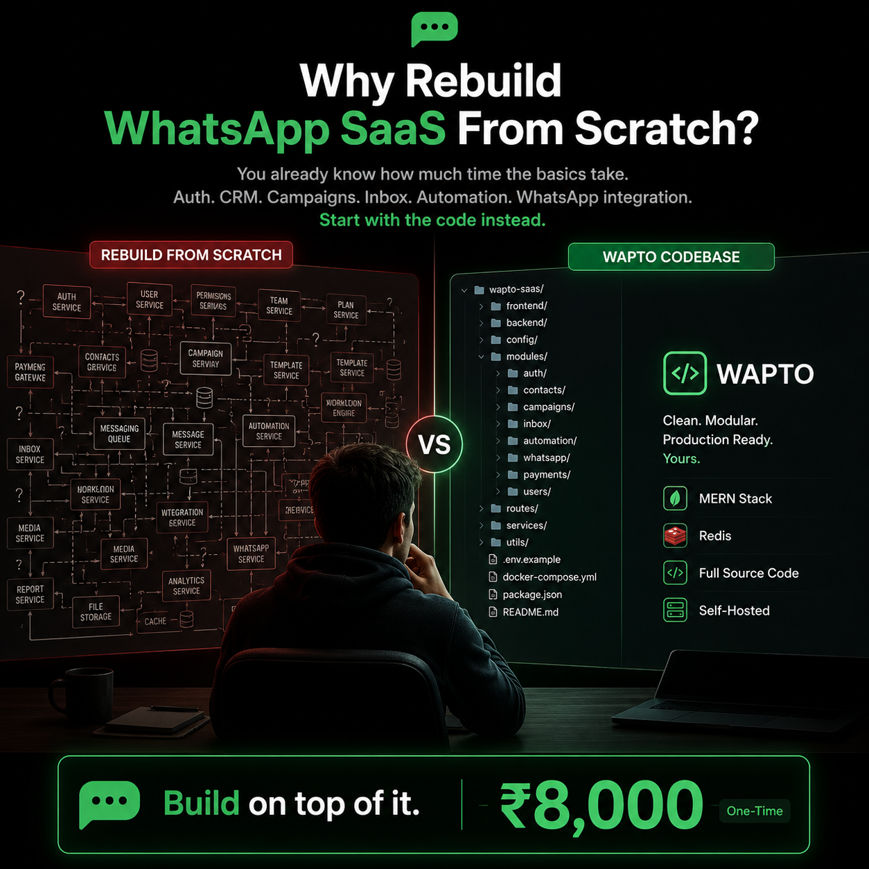 Cybersync Technologies Pvt. Ltd. Facebook ad: Skip the Rebuild. Start With Wapto.