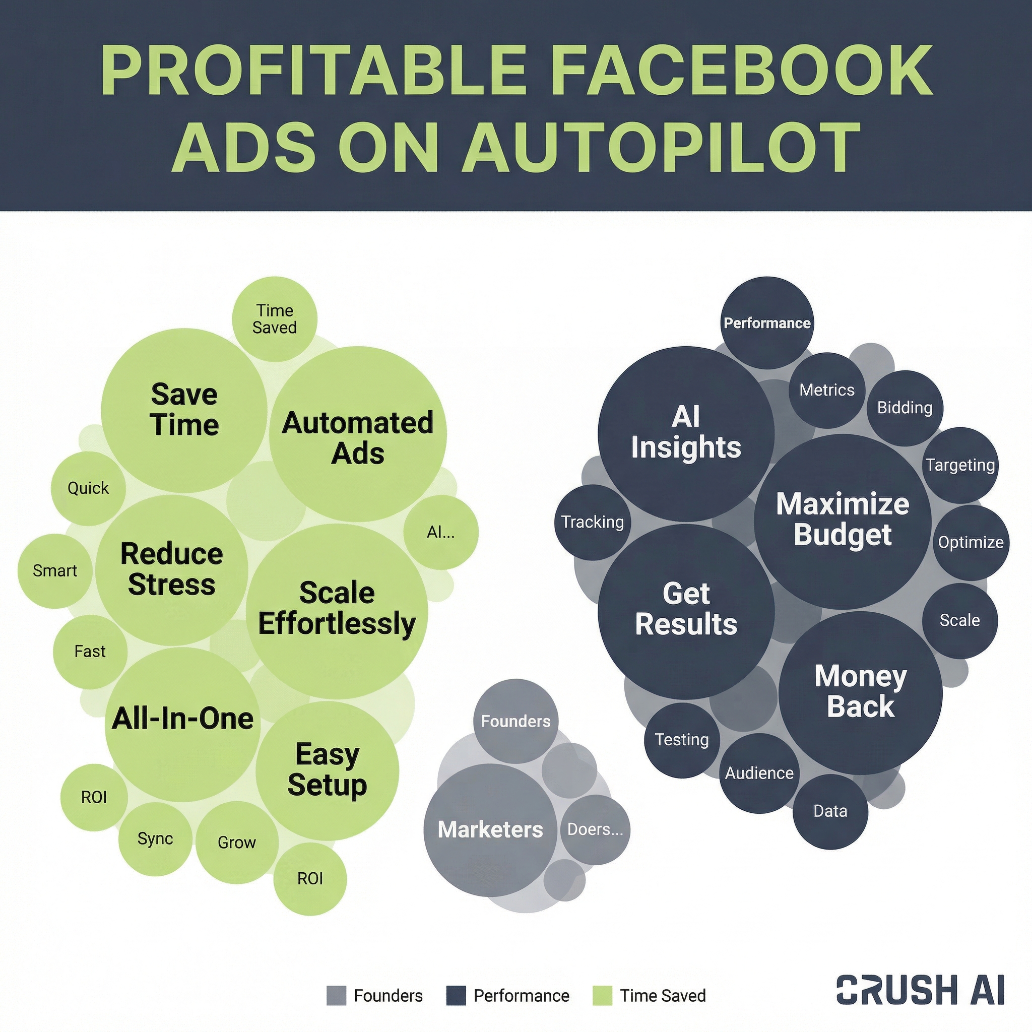 Mike Johnson - AI Marketing Facebook ad
