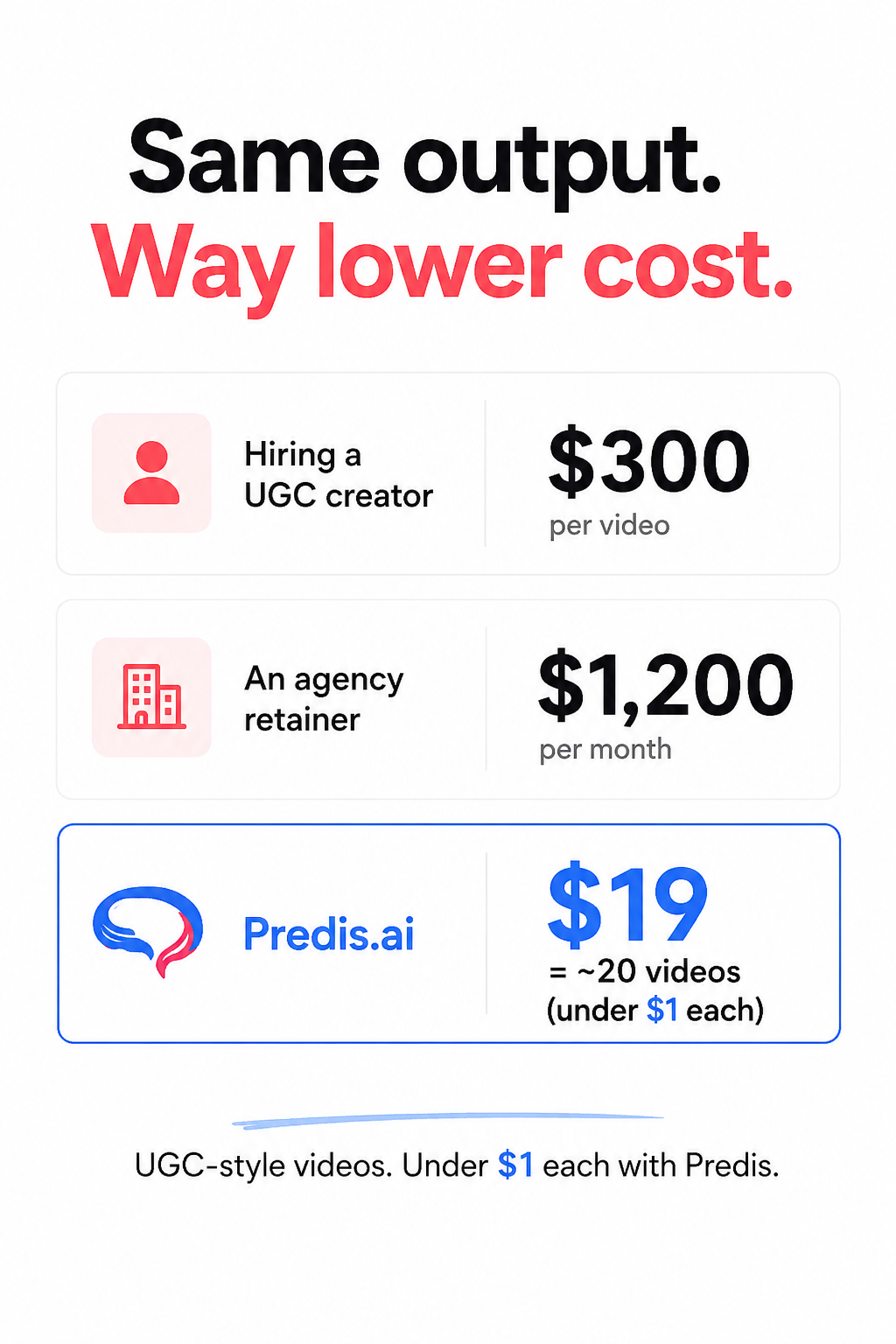 Predis.ai Facebook ad