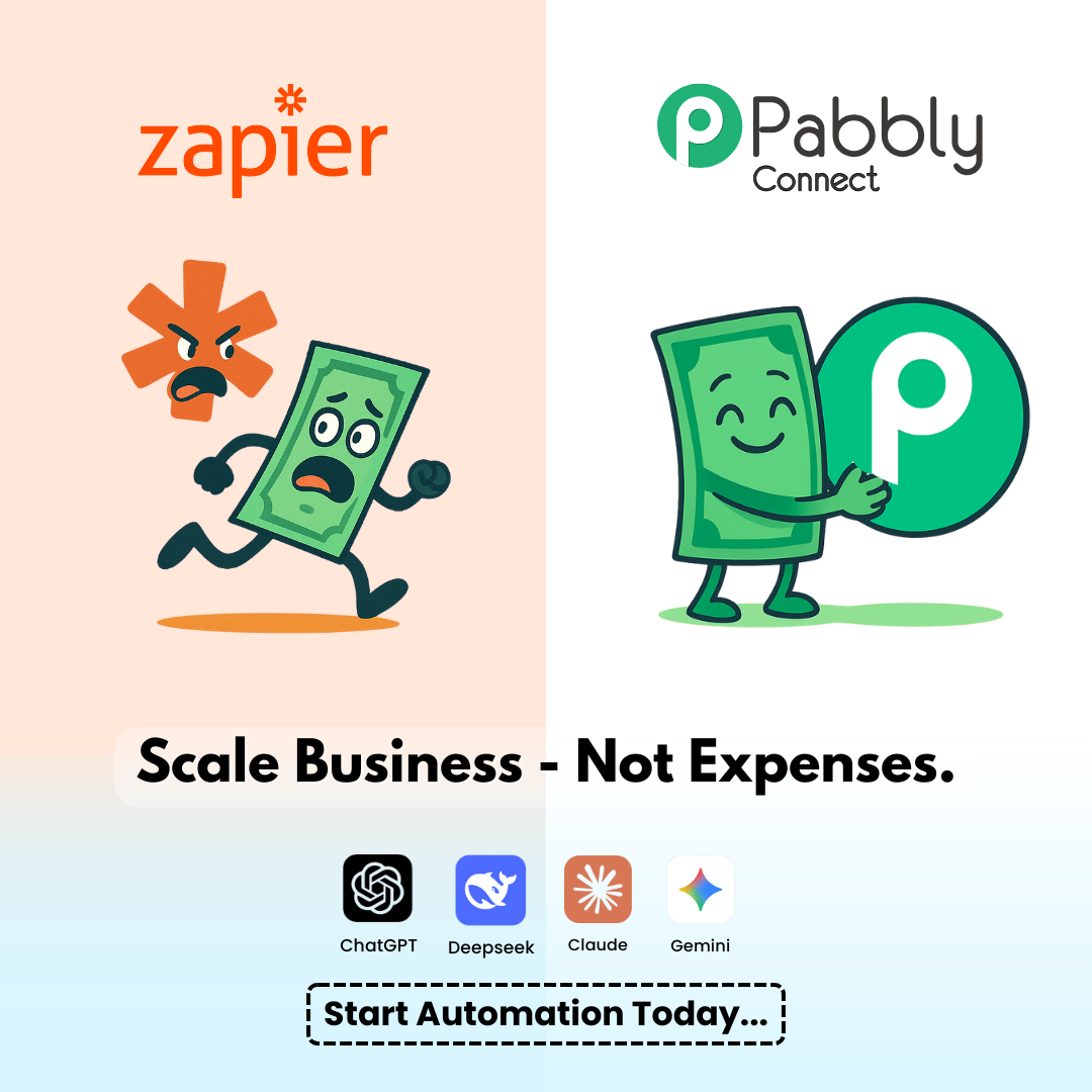 Pabbly Connect Facebook ad