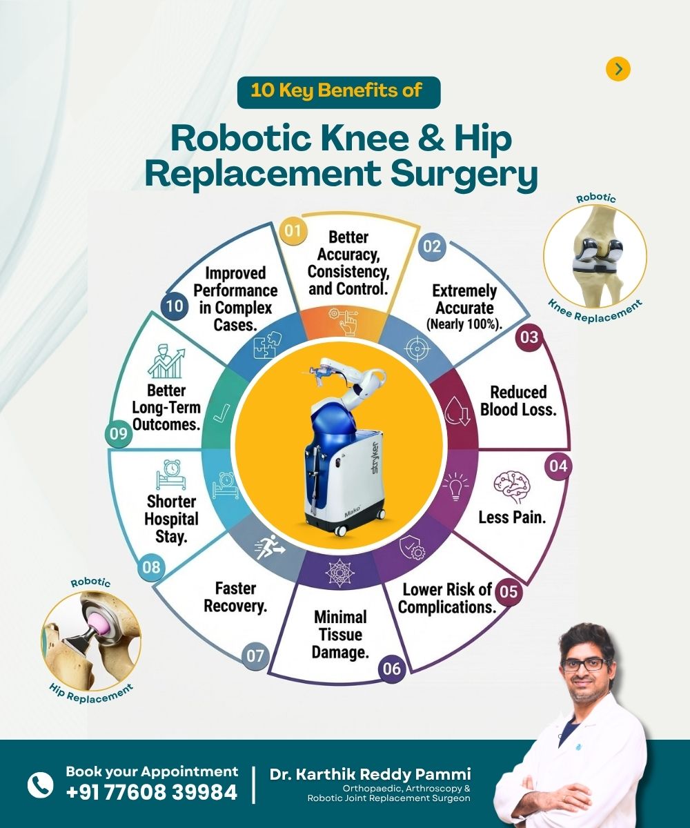 Dr. Karthik Reddy - Orthopedic Surgeon Facebook ad: Are you struggling with pain while walking, sitting…