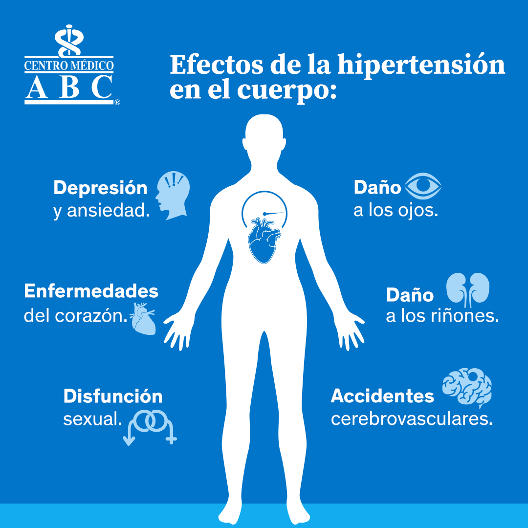 Centro Médico ABC Facebook ad