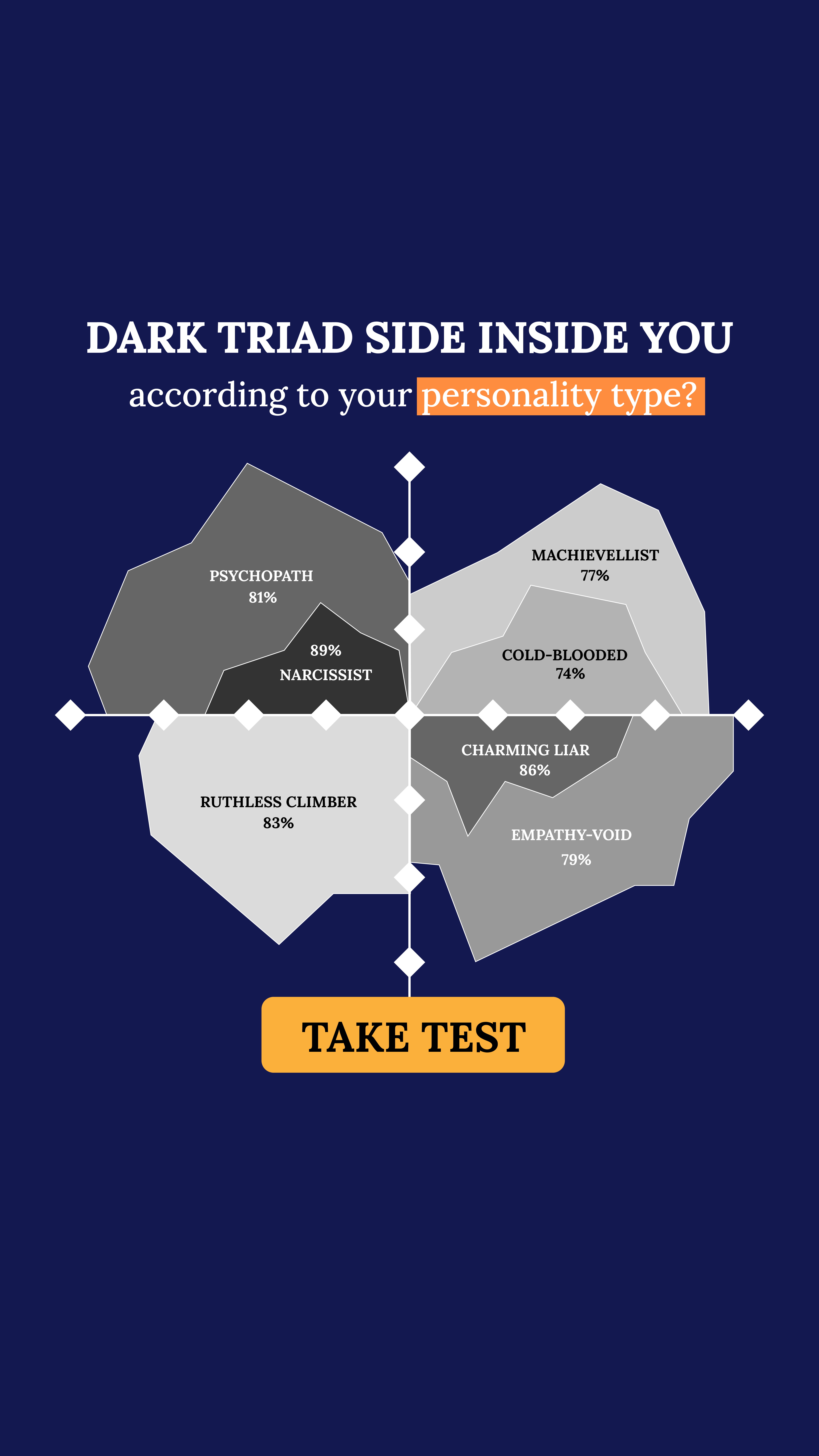 Personality Type Facebook ad