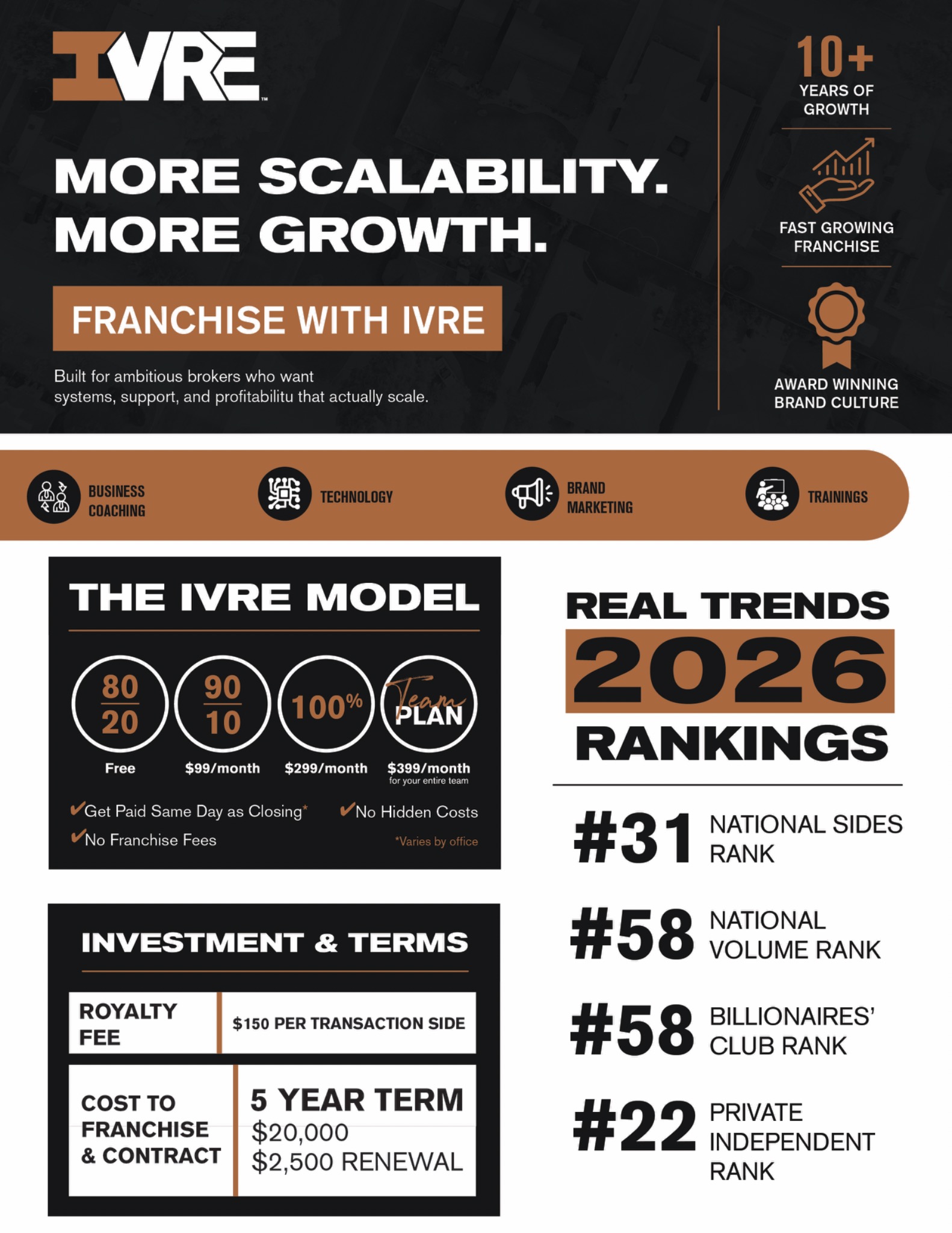 Iron Valley Real Estate Facebook ad: The Next Evolution of your Franchising Journey