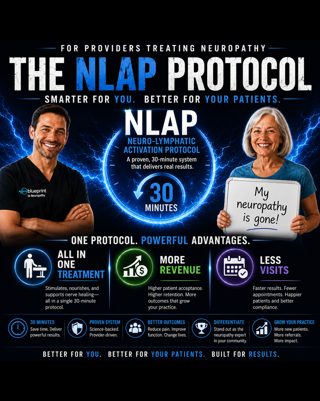 Blueprint To Practice Automation Facebook ad: The Compliance First Neuropathy Protocol | Your Neuropathy…
