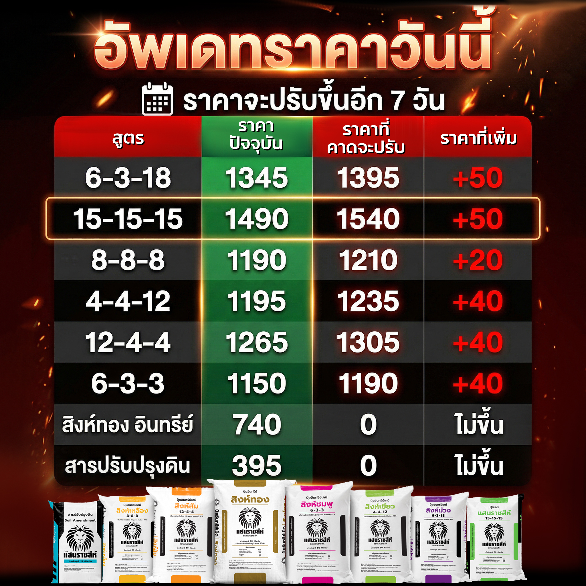 ปุ๋ยแสนราชสีห์ Facebook ad