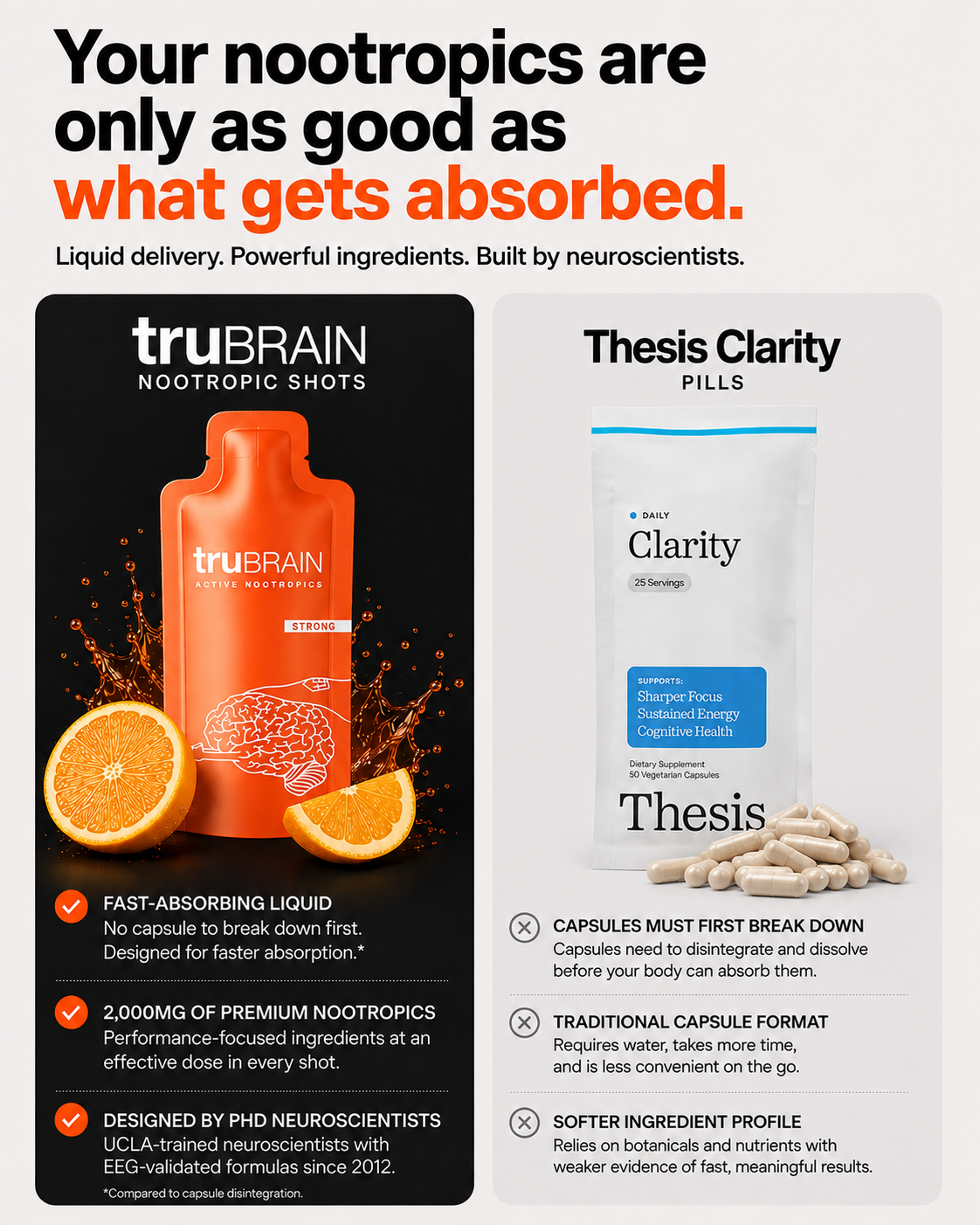 TruBrain Facebook ad