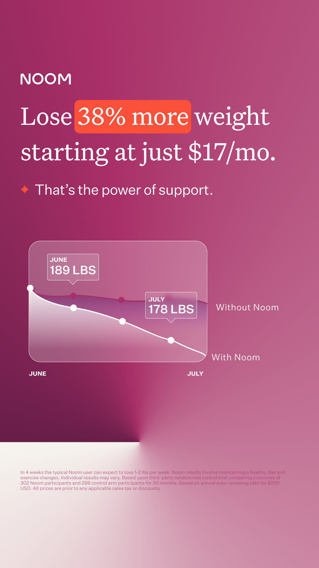 Mindful and Healthy Facebook ad from Feb 4, 2026