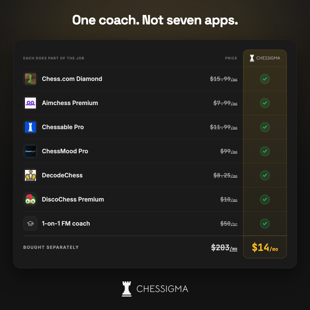 Chessigma.com Facebook ad