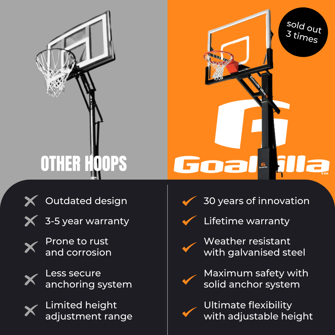 Goalrilla Basketball Australia Facebook ad