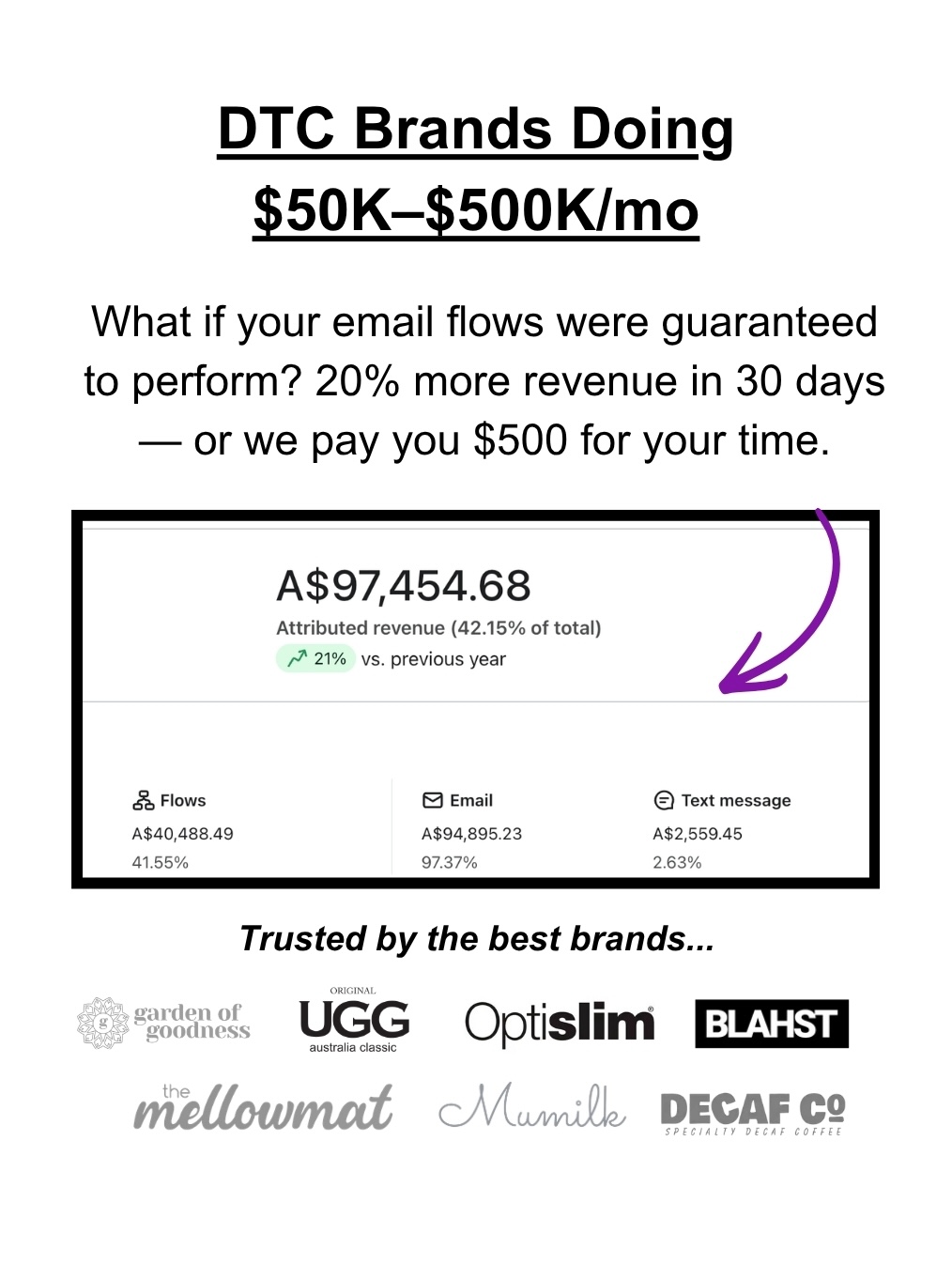 Strike Marketing Facebook ad: 20% Flow Revenue Increase OR Refund