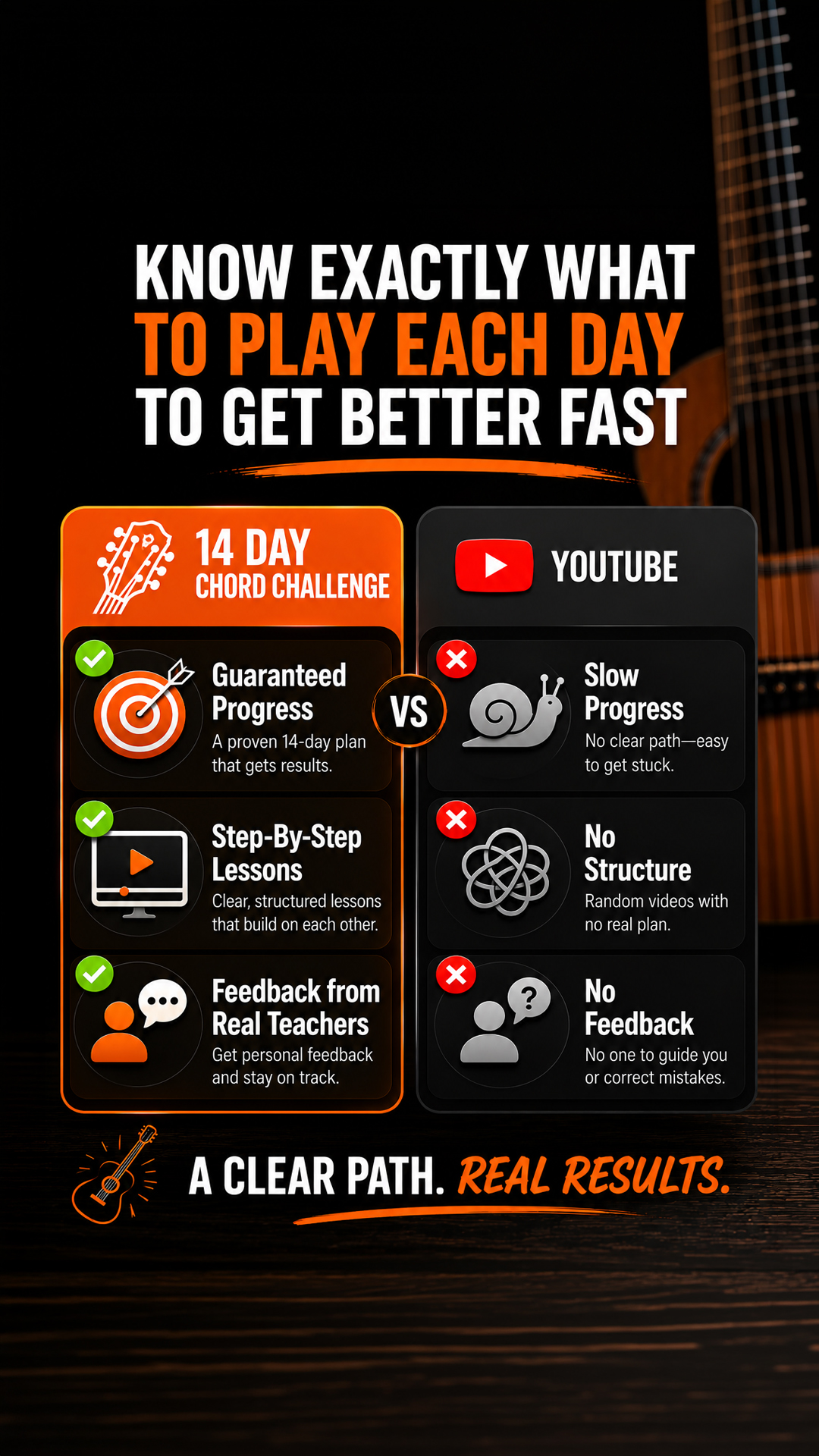 5 Minute Guitar Lessons Facebook ad