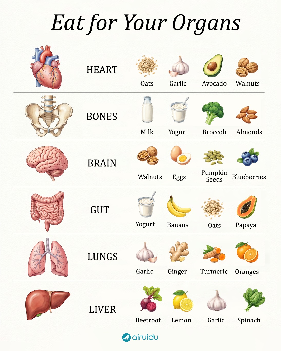 Airuidu Philippine Facebook ad: What to Eat for Your Vital Organs