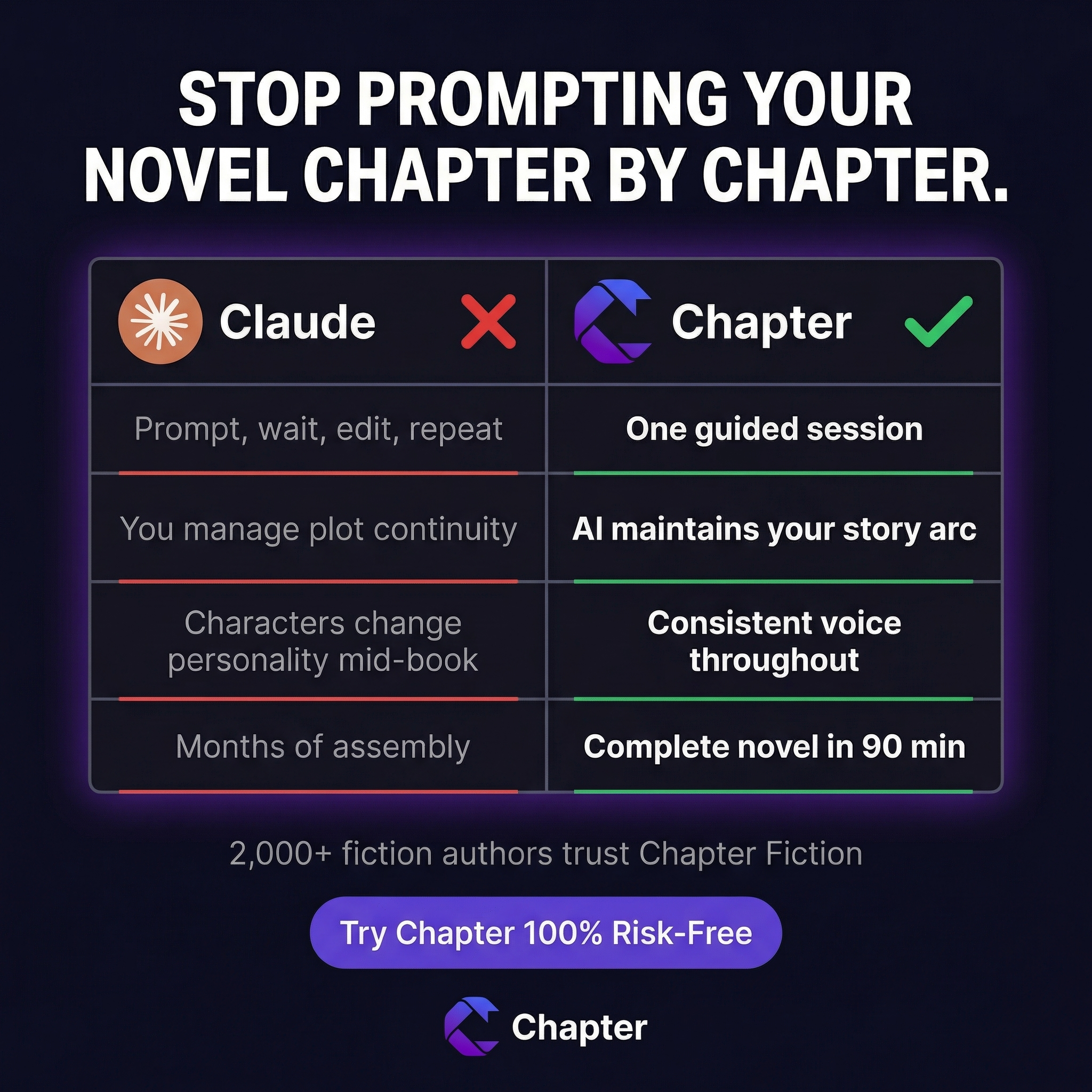 Chapter.pub Facebook ad: Ready To Tap Into The $150B Book Market?