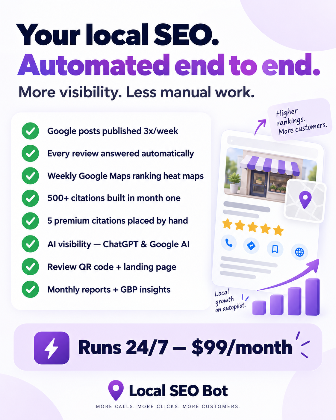 Local SEO Bot Facebook ad: Rank Higher in 30 Days, Guaranteed