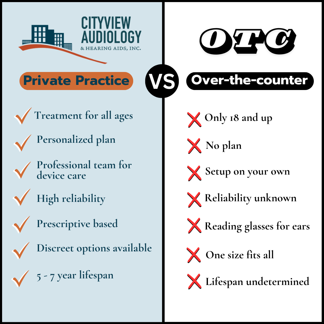 Cityview Audiology Facebook ad